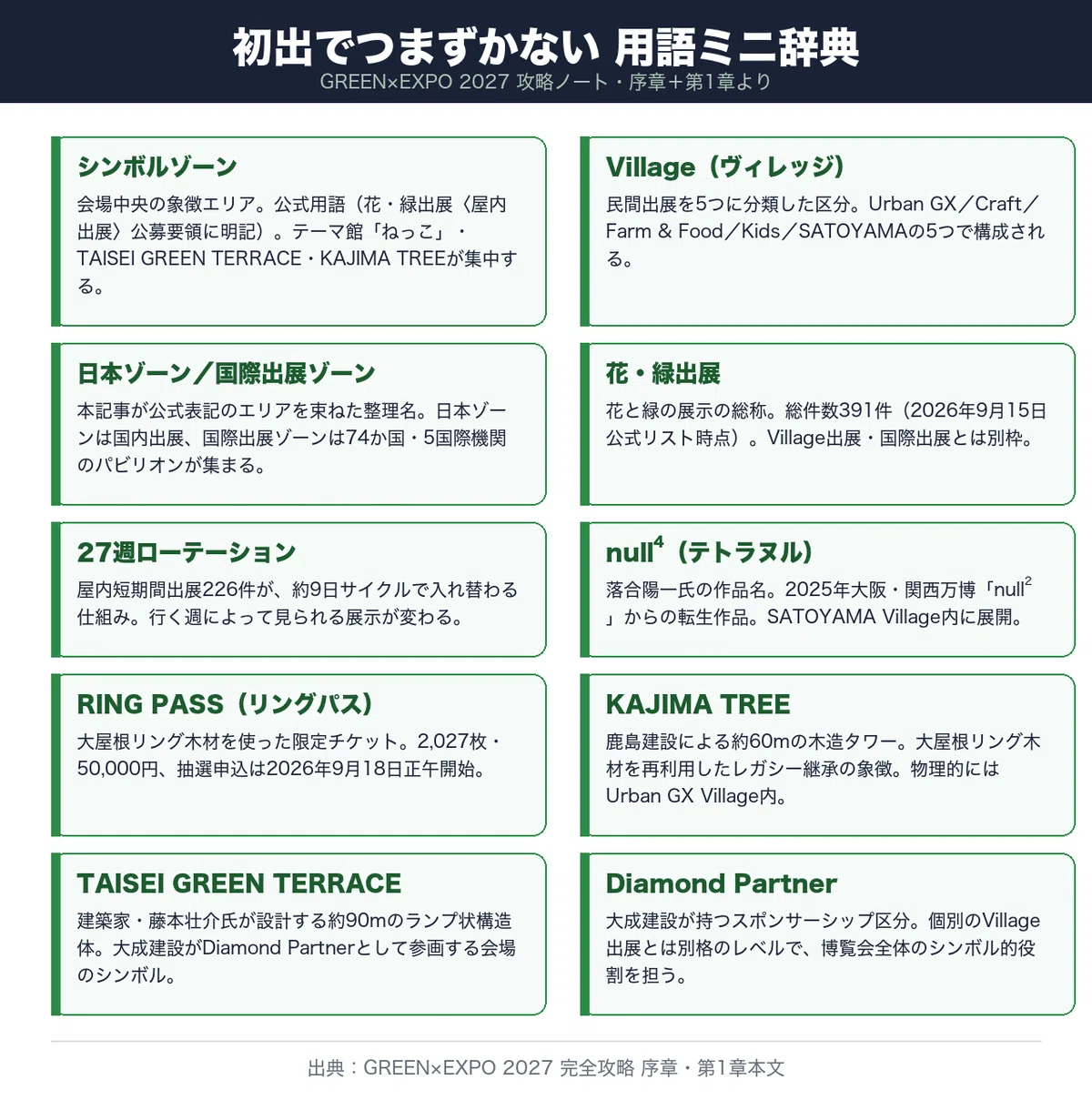 南町田グランベリーパーク2026最新攻略！モールの歴史と鶴間公園連動の全貌(01)