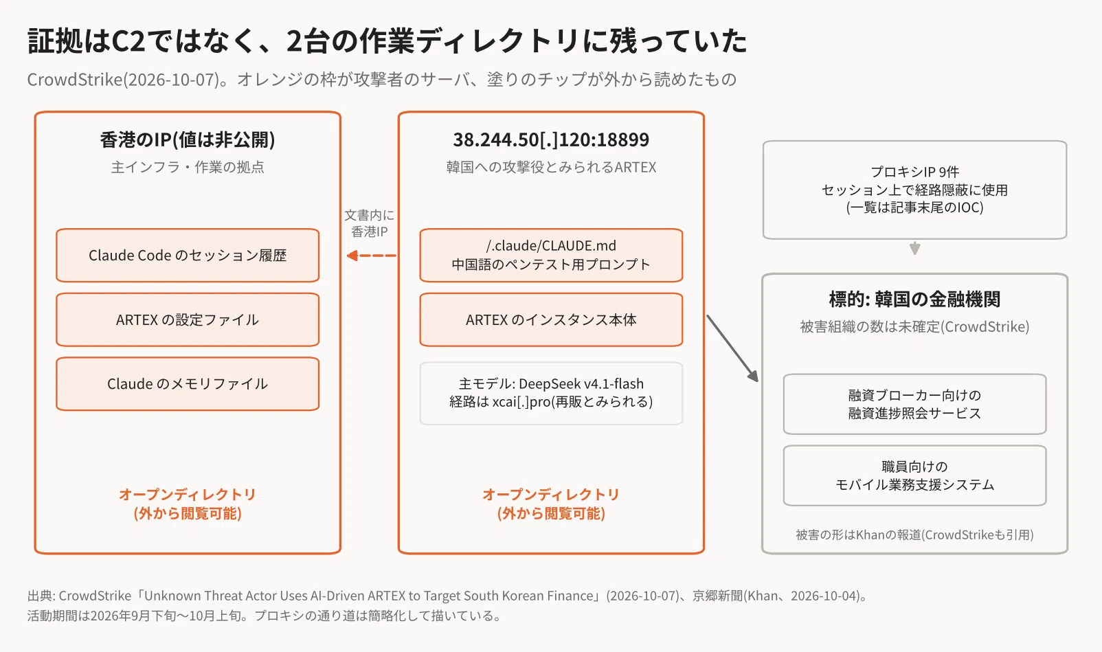 The South Korean bank breach was not a 'new APT'. The ARTEX working ...