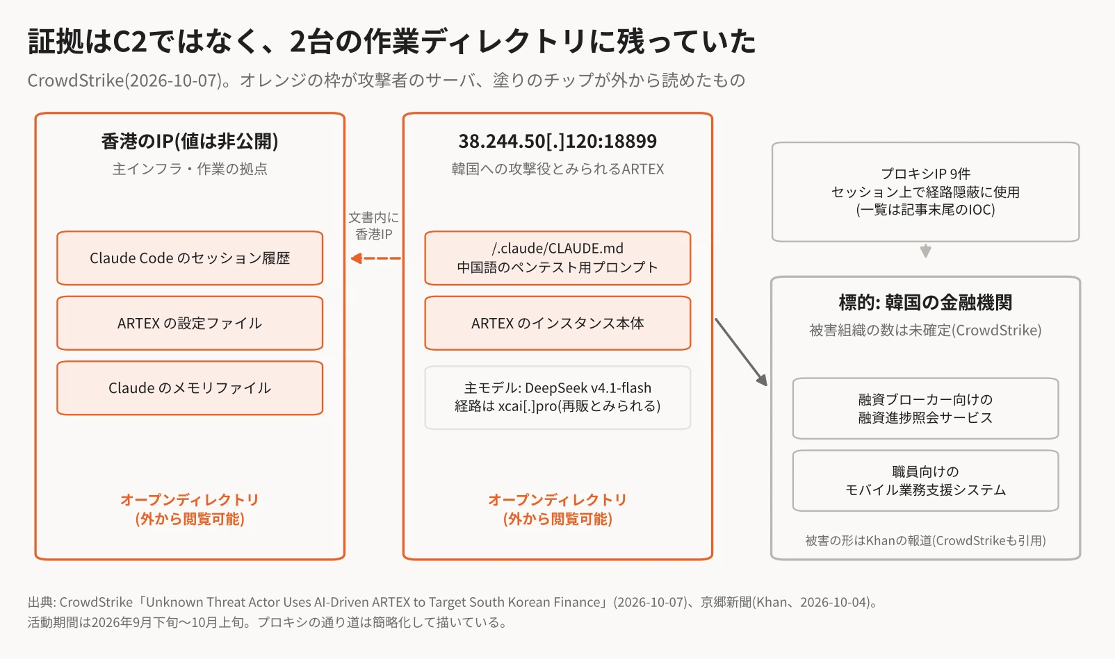 Artex The South Korean bank breach was not a 'new APT'. The ARTEX working ...