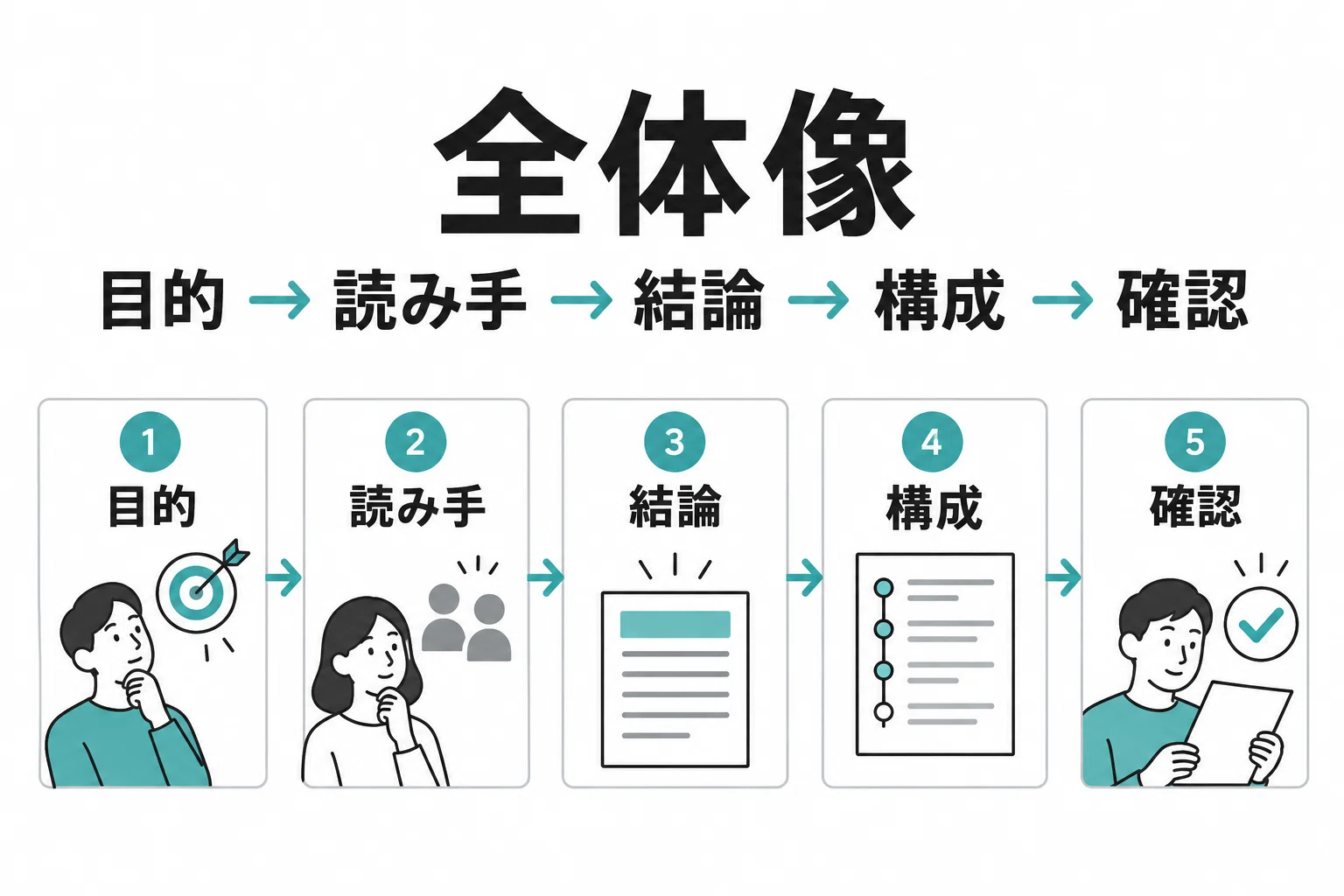 Before creating a PowerPoint with ChatGPT: 5 steps to organize a ...