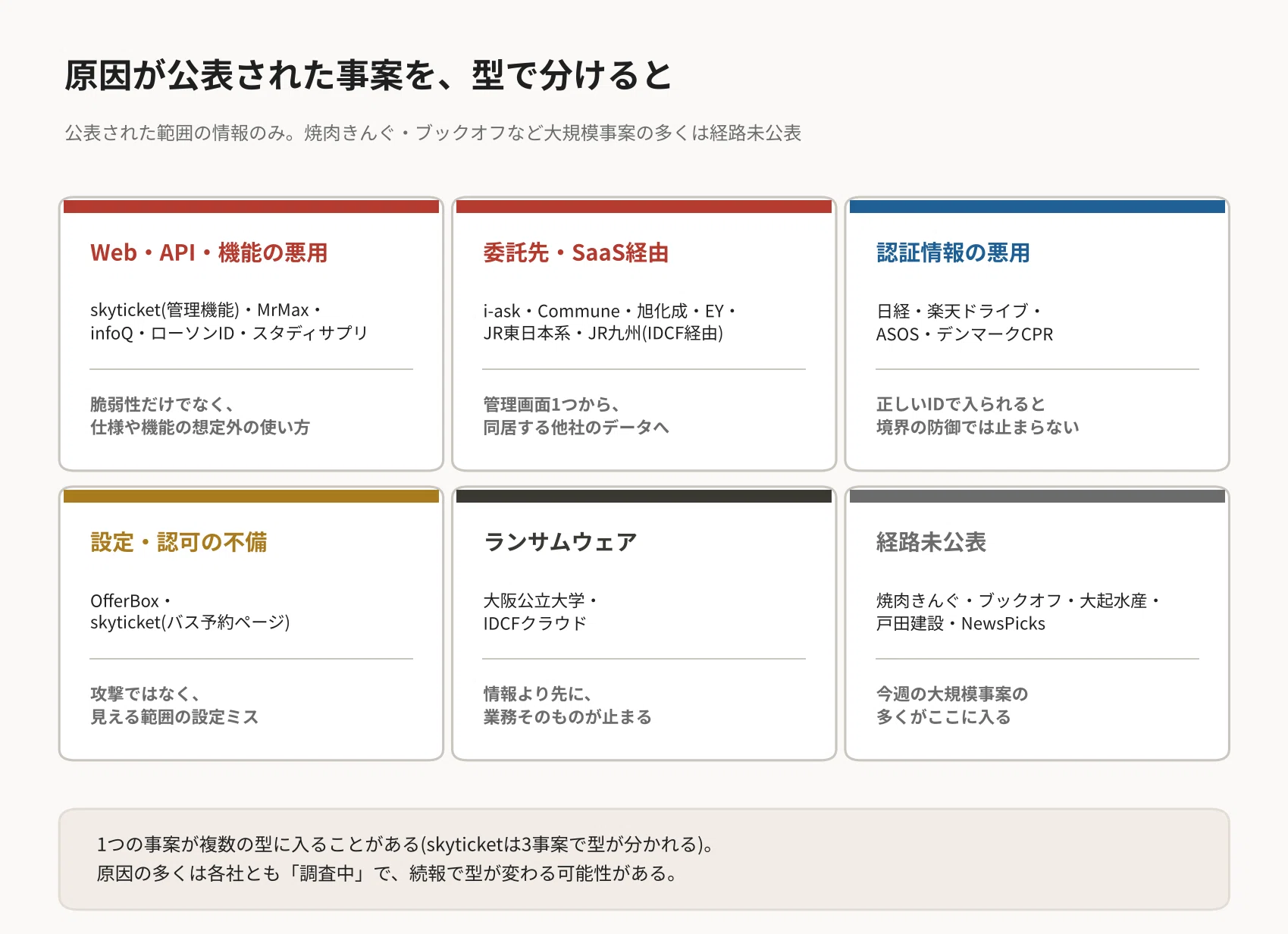[Weekly Report] Summary of Hacking and Data Breaches from October 3 to ...