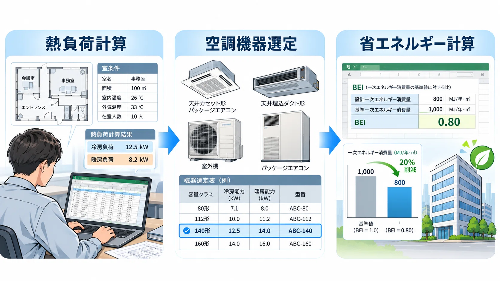 Excel Air Conditioning Heat Load Calculation Software is Well-Received ...