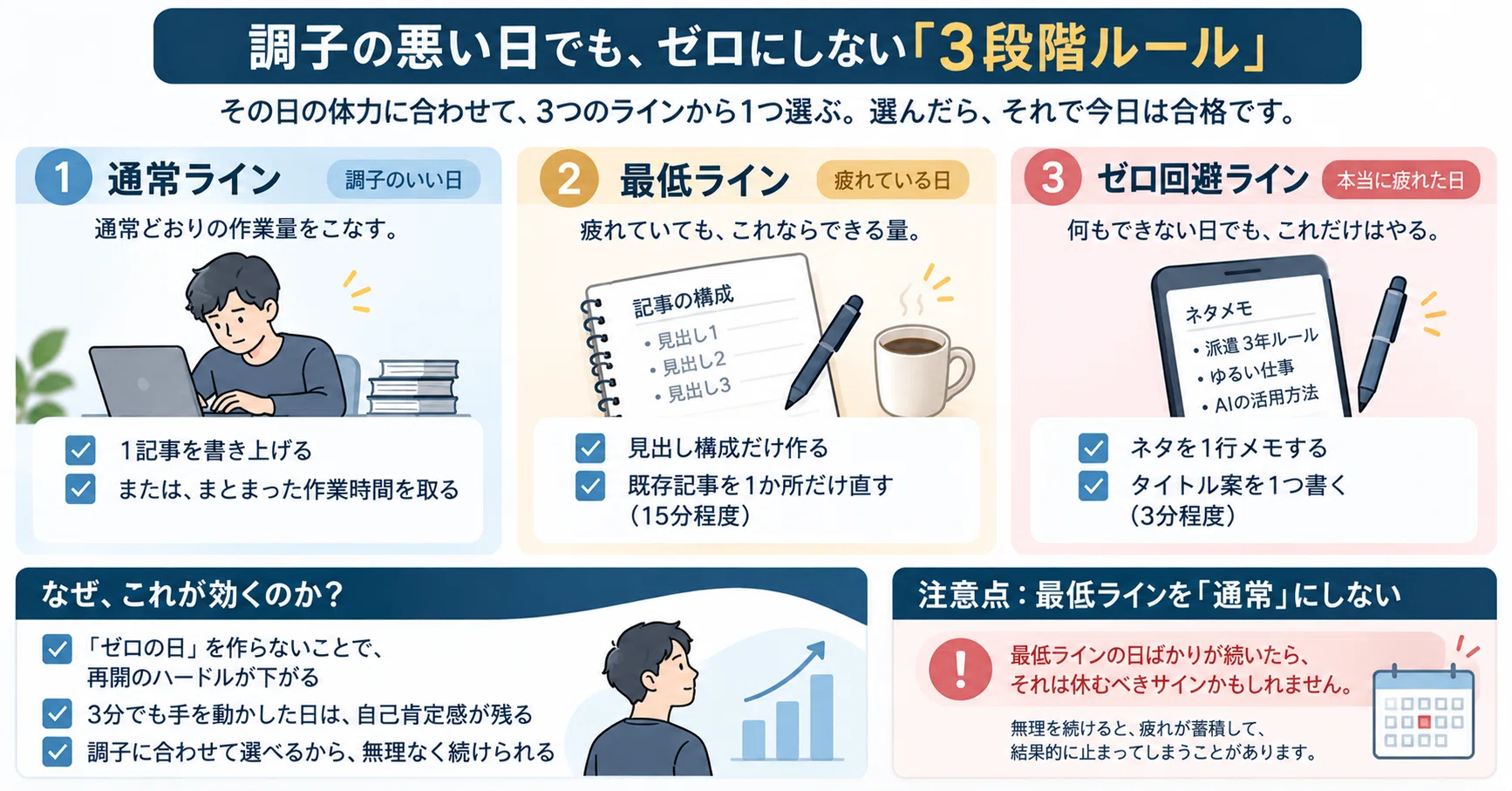 Operational Design for Employees Who Can't Keep Going Without Giving Up ...