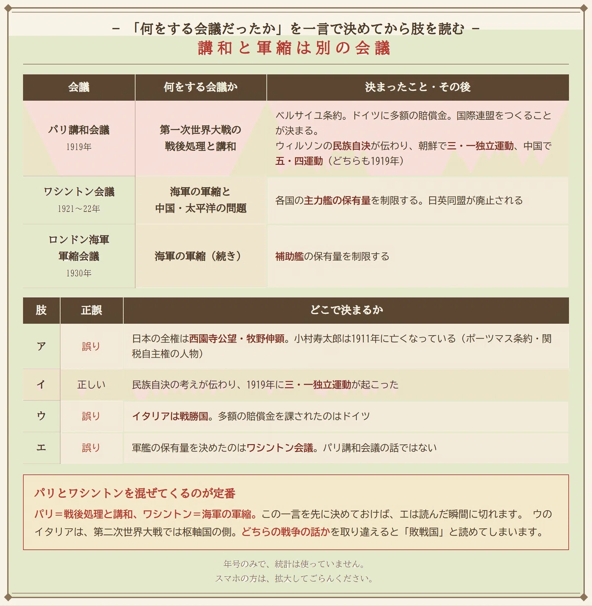 China Postcode Table Showa Shuei Junior High School 2024 1st Round Social Studies | Thorough ...