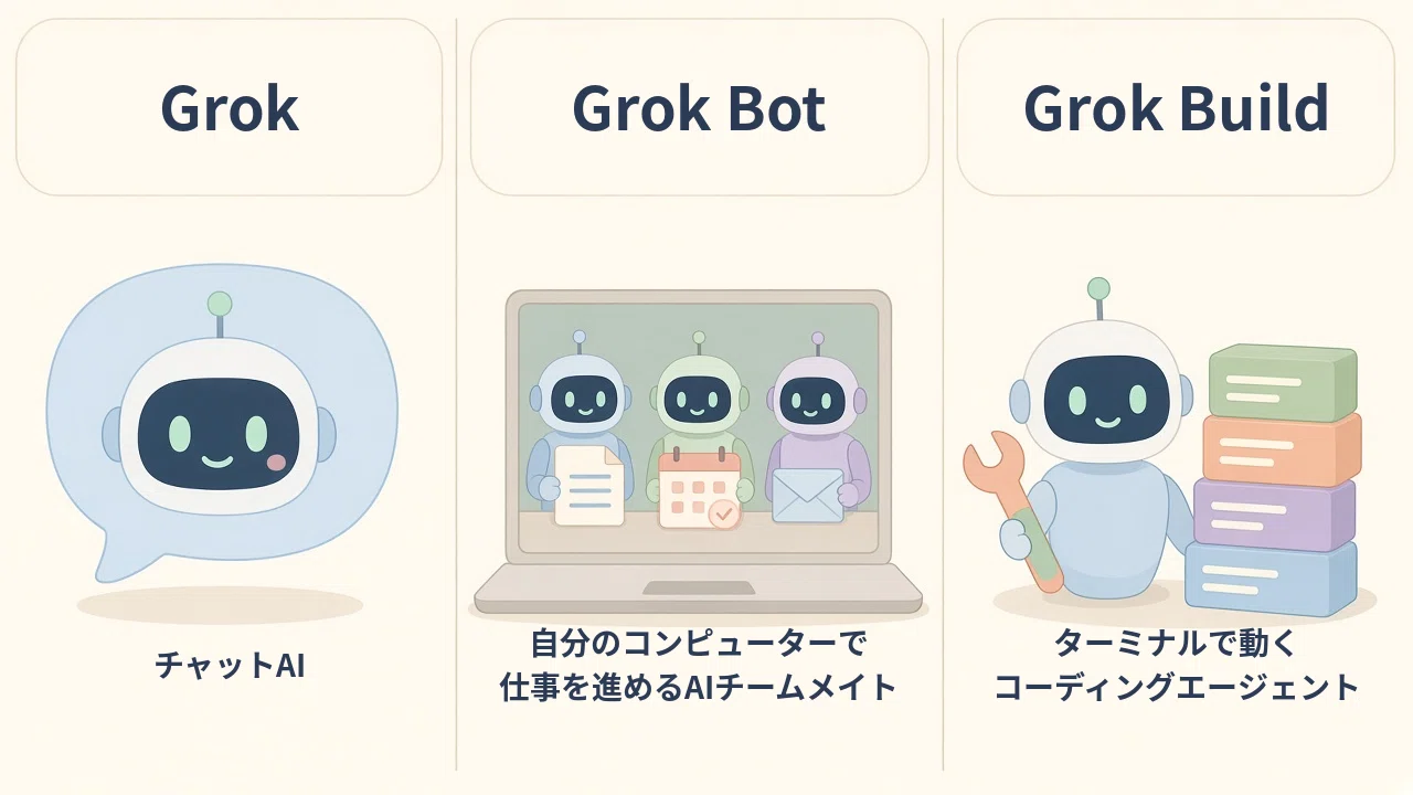 [What is Grok Bot?] A Grok Bot comedian will explain the basic usage ...