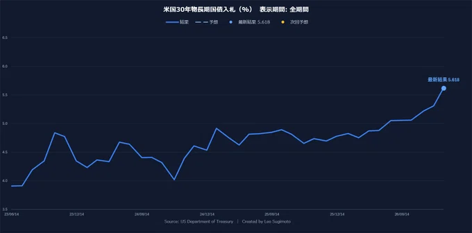 [Market Conditions] There were buyers. If so, what is the true nature ...