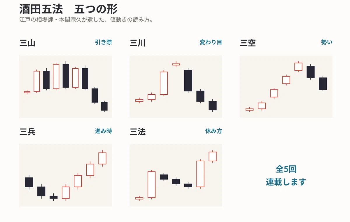 When to Advance, When to Retreat, When to Rest | Sanmeigaku and the ...