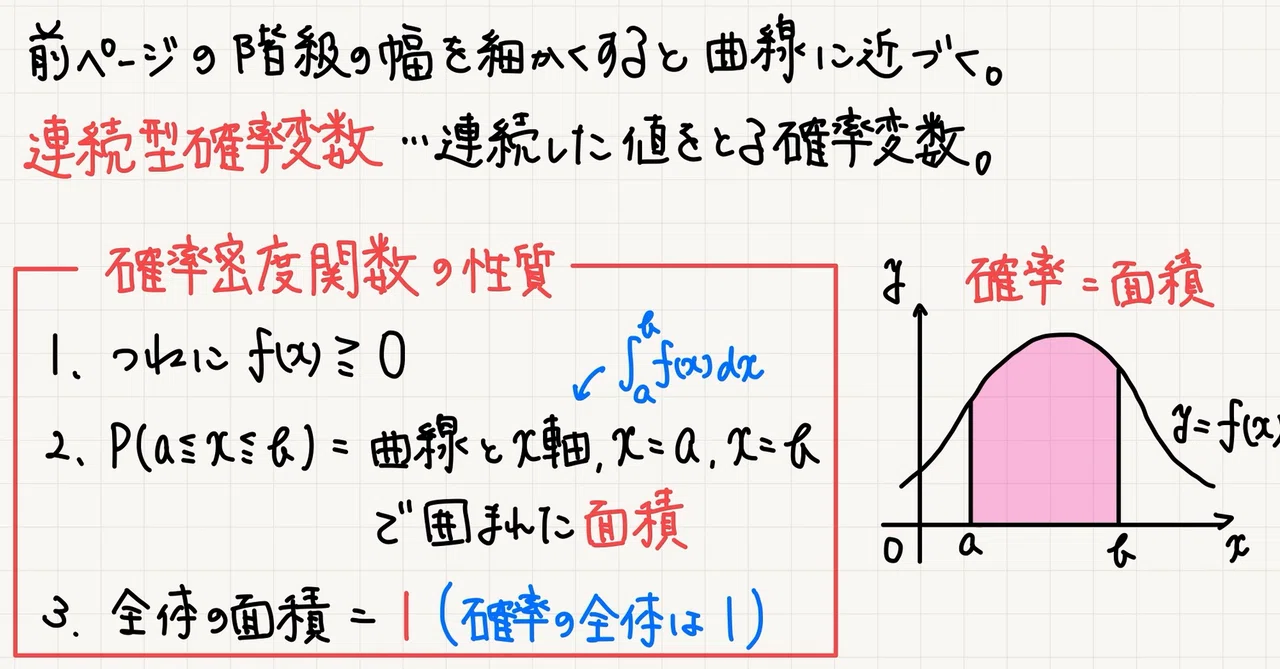 What is a Normal Distribution? How to Use a Normal Distribution Table ...