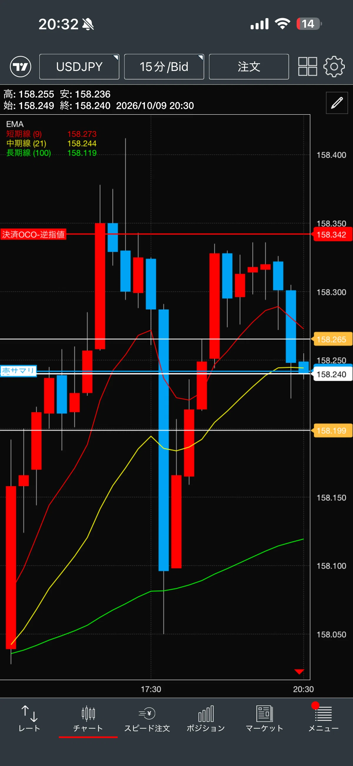 There was a pattern for selling on the rebound. However, the entry ...