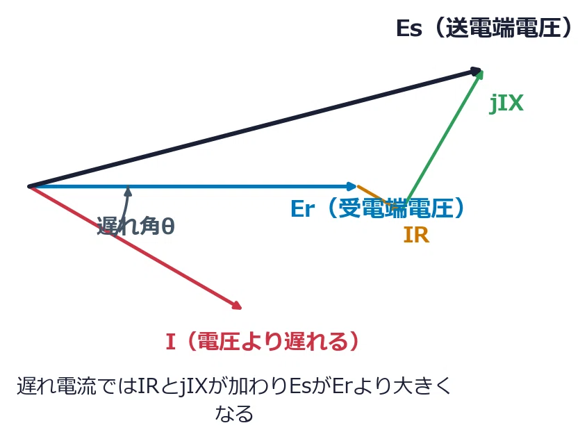 Ferranti Effect and Shunt Reactor Countermeasures｜ゆっくりでんけん