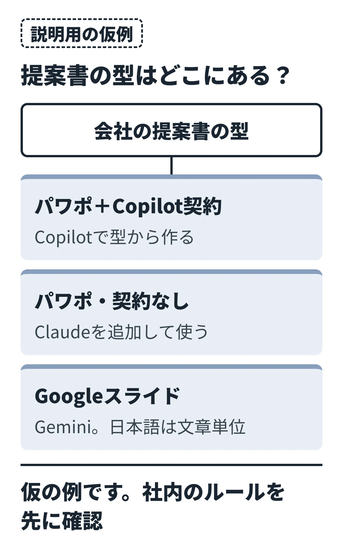 Differences between AI for PowerPoint: Copilot, Gemini, and Claude｜キム ハ ...