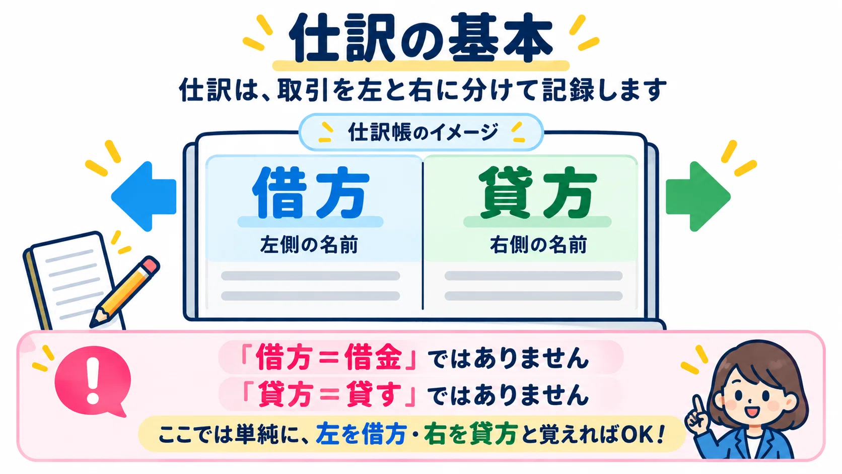 [Part 2] Understanding Journal Entry Rules in the Shortest Time｜簿記合格講座