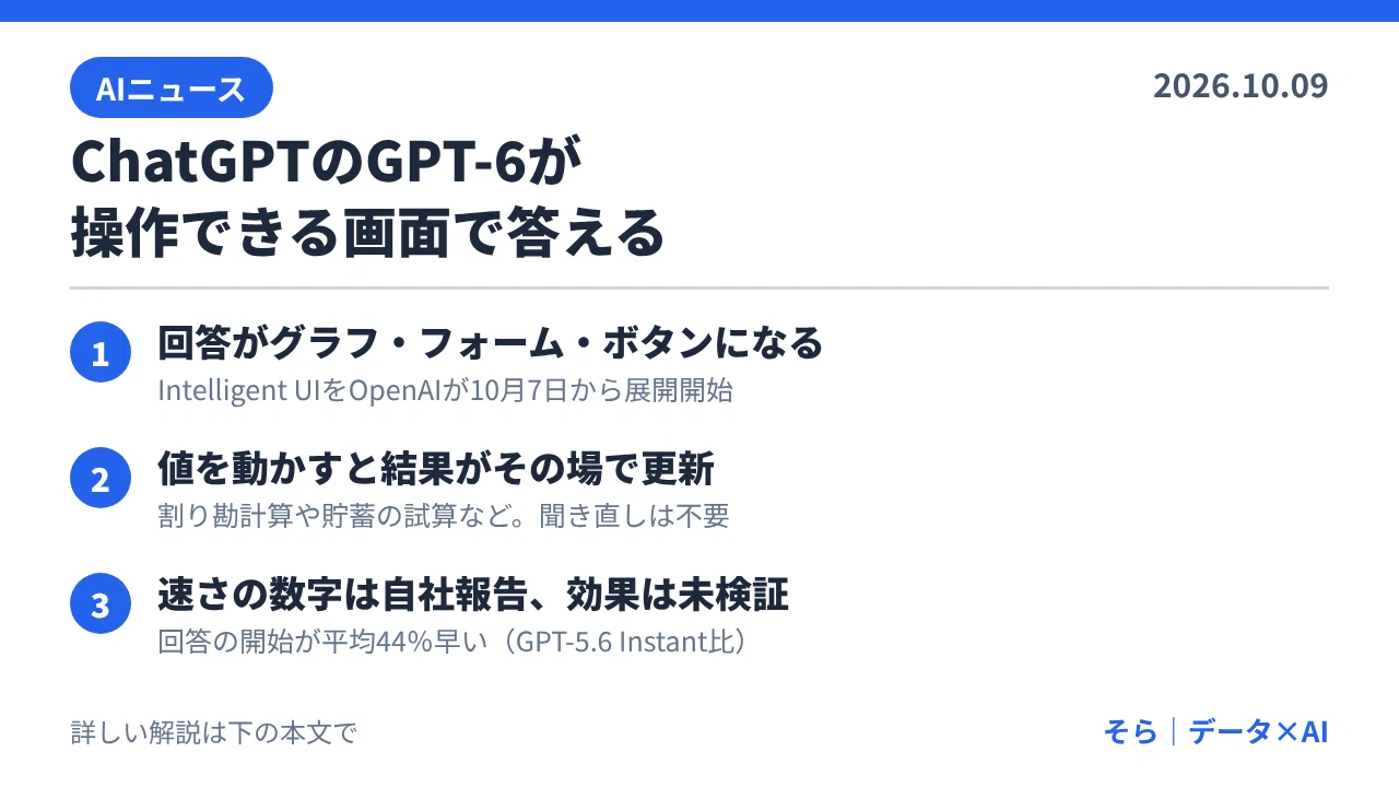 [AI News] 2026.10.09_ChatGPT/GPT-6 User Interface｜そら