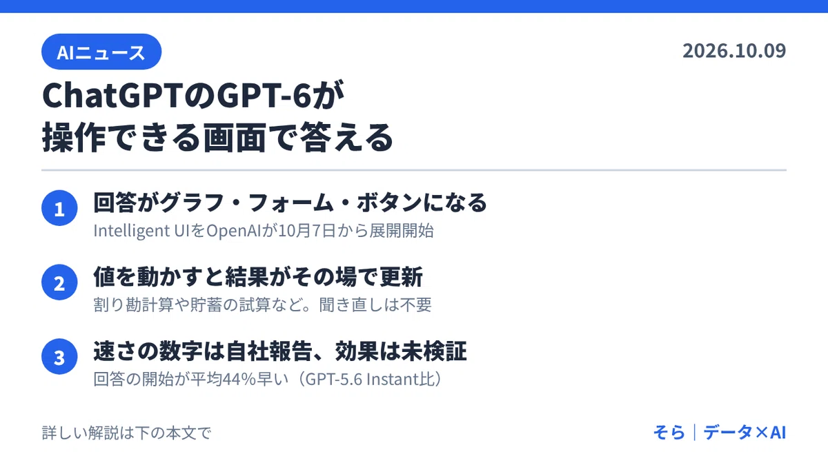 [AI News] 2026.10.09_ChatGPT/GPT-6 User Interface｜そら