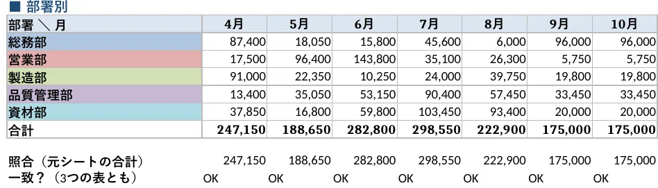 When adding a new monthly sheet in Excel, copy a 'template' | Failures ...