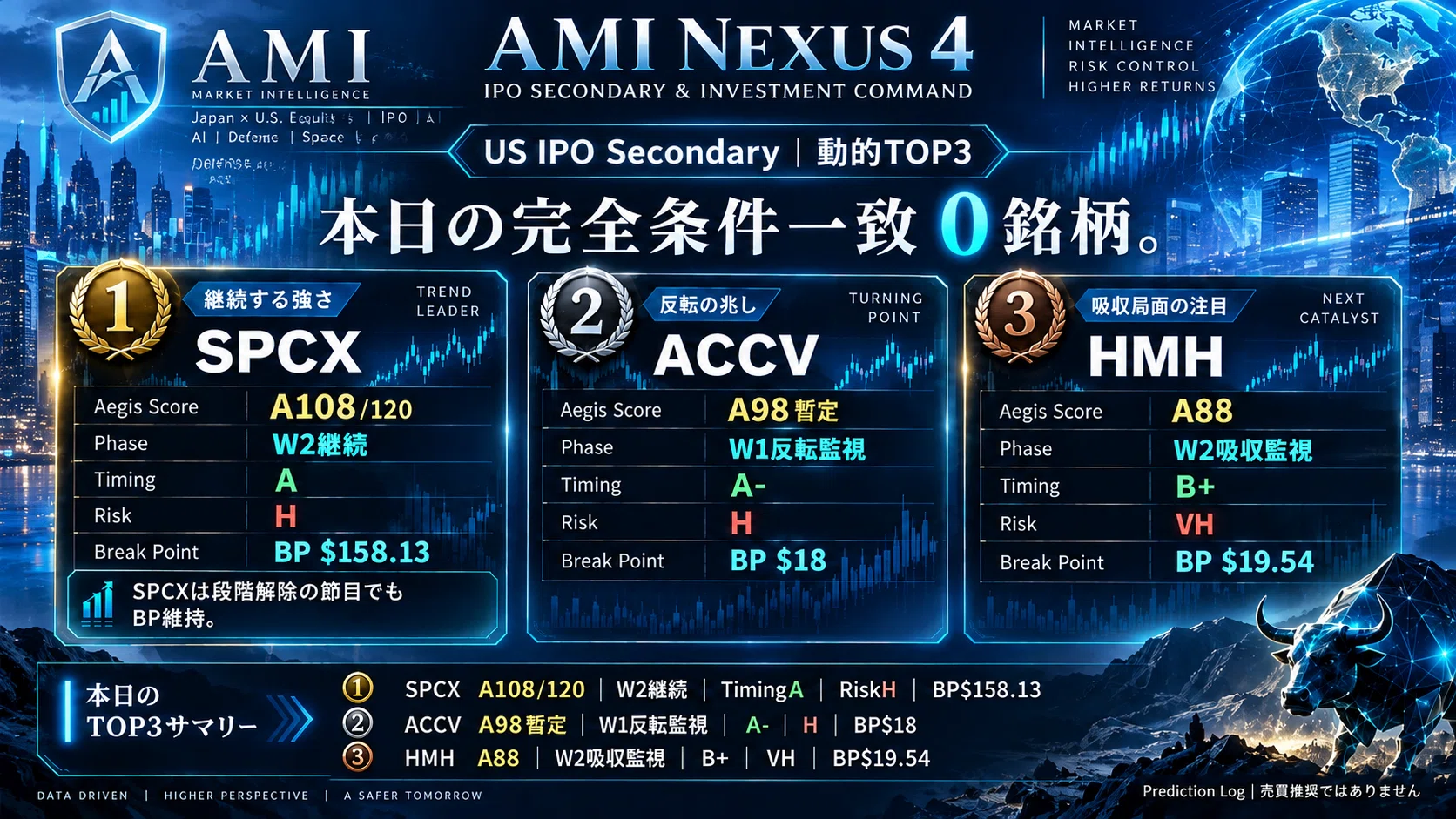 미국 IPO 세컨더리 최신 분석｜SPCX·ACCV·HMH 동적 TOP3 철저 감시[Aegis MI]｜Aegis Market ...