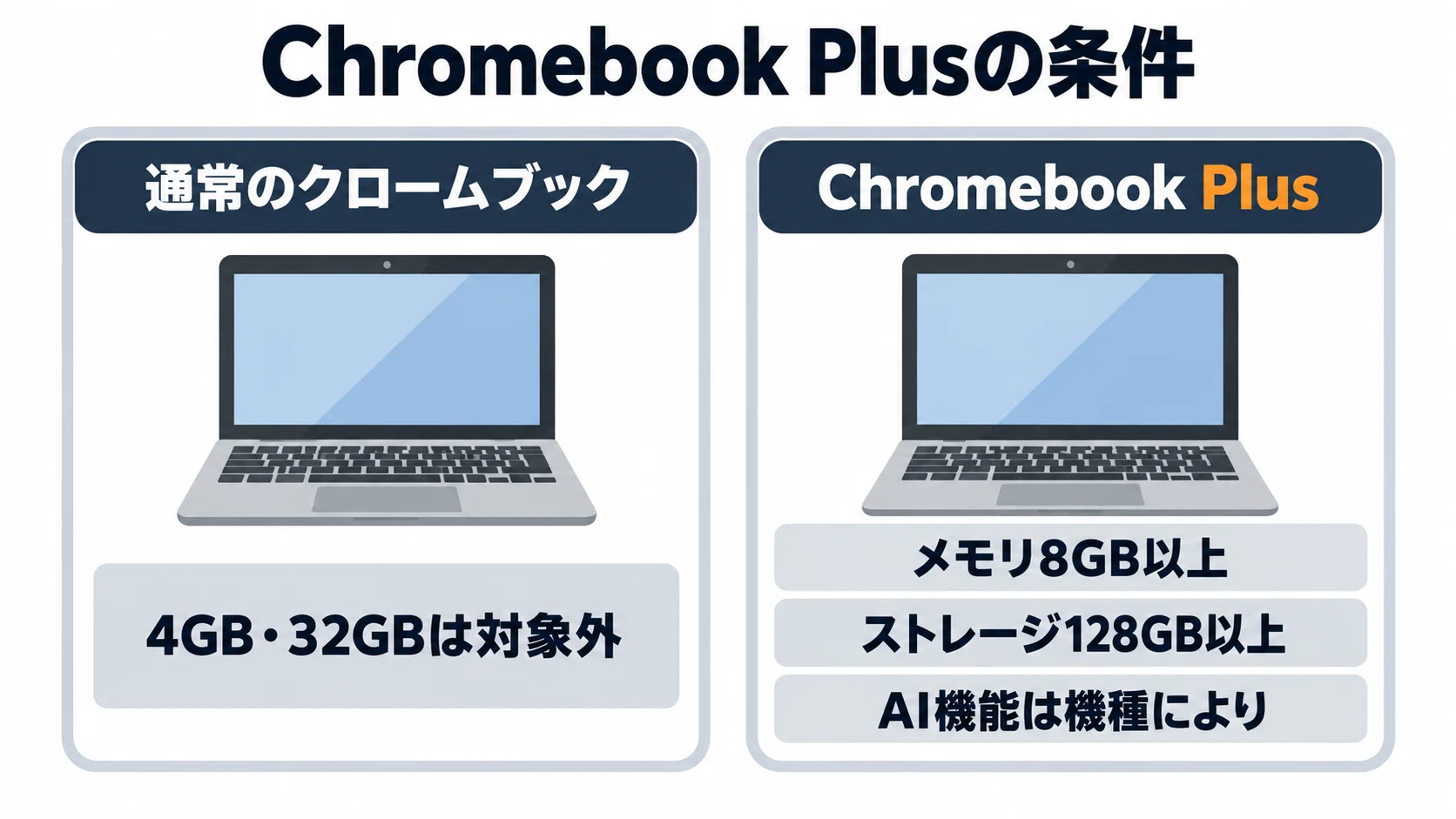 クロームブックのおすすめ7選 Chromebook Plusの違いと更新期限で選ぶ