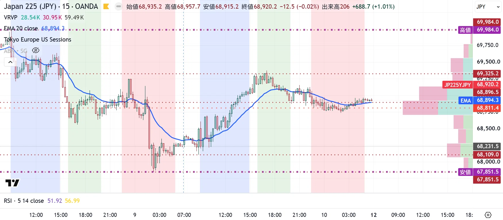Reading the Quiet Battle at the 69,000 Yen Level: Insights from Nikkei ...