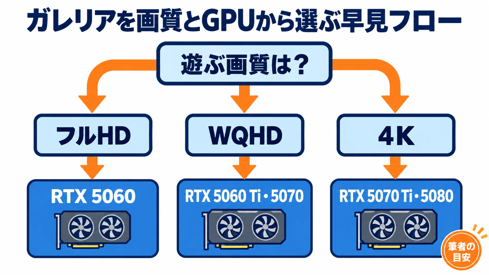 ガレリア ゲーミングPCのおすすめ6選 型番の読み方とGPU別で選ぶ