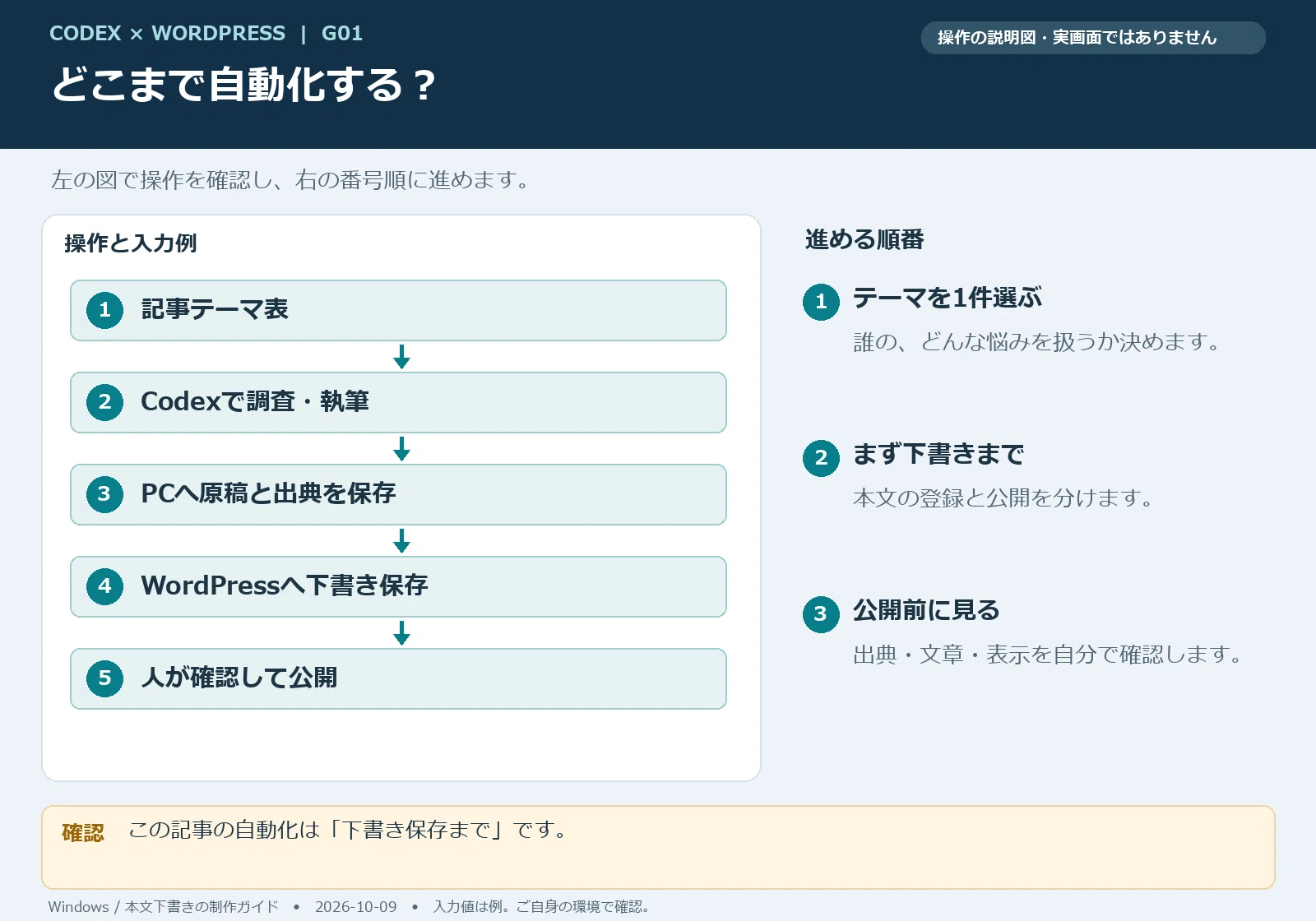 CodexでWordPress自動投稿をつくる｜登録・Xserverでのブログ開設