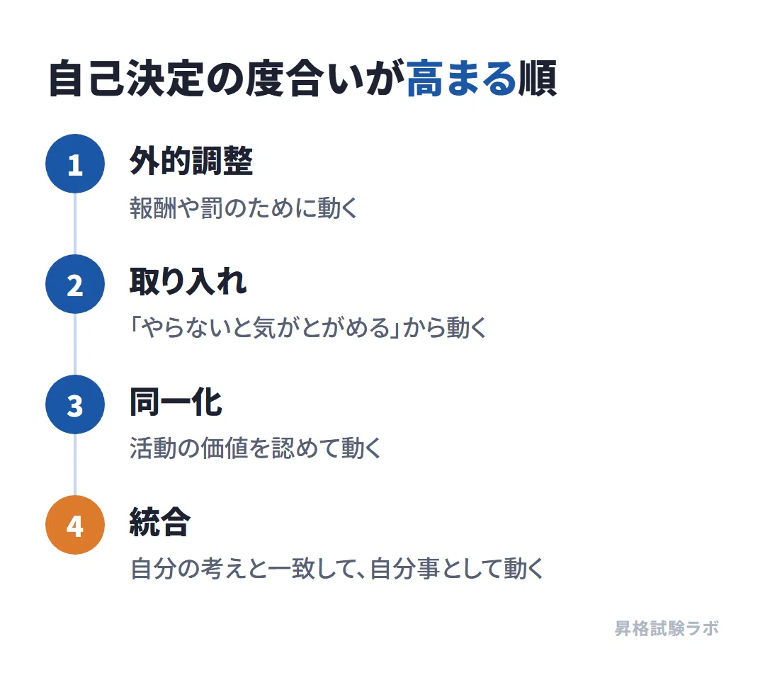 [GMAP-BF Preparation Practice Questions] 5 Questions on Organizational ...