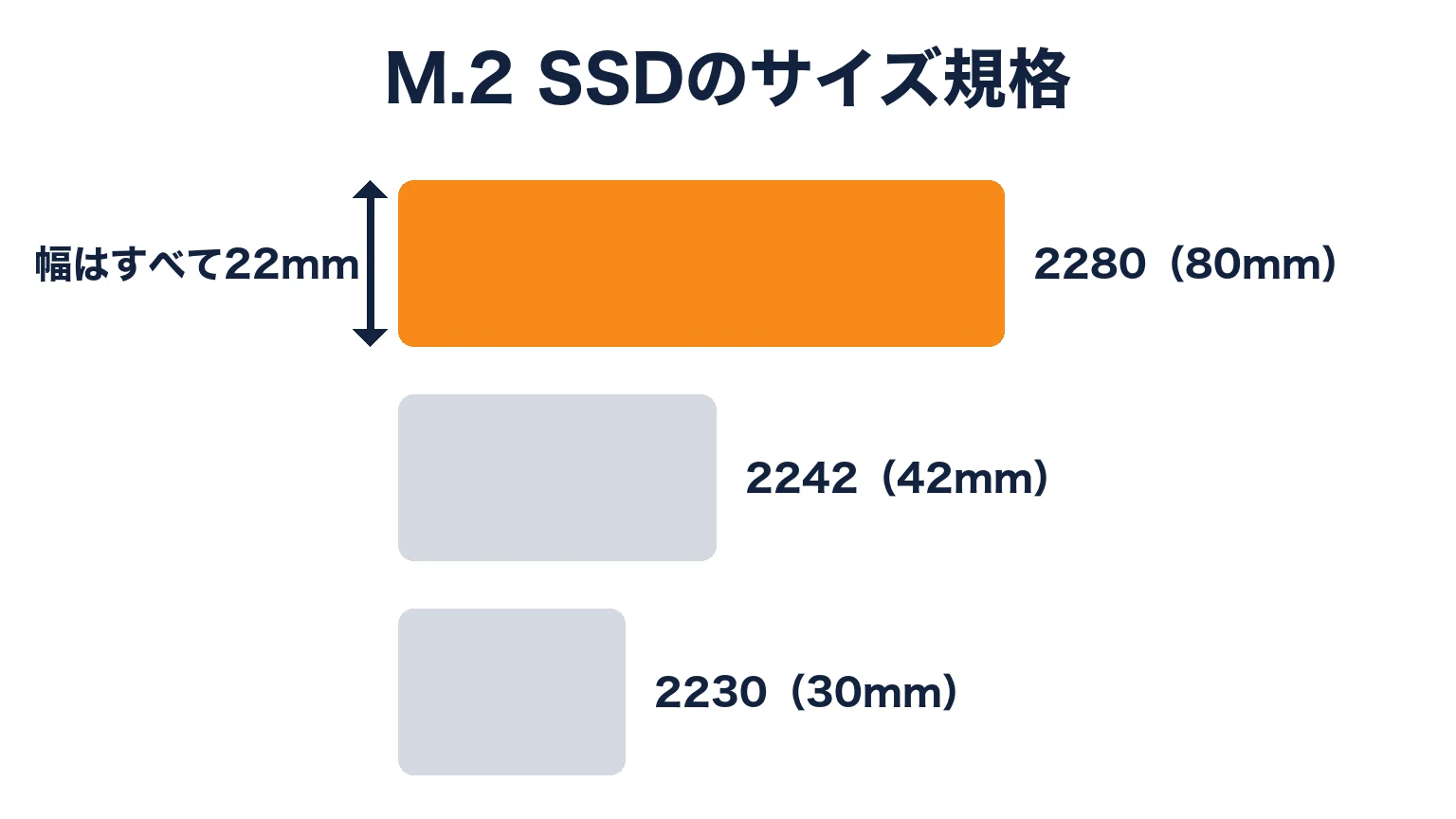 SSDのおすすめ8選 内蔵M.2 NVMeとSATAを用途別に比較｜ガジェット沼
