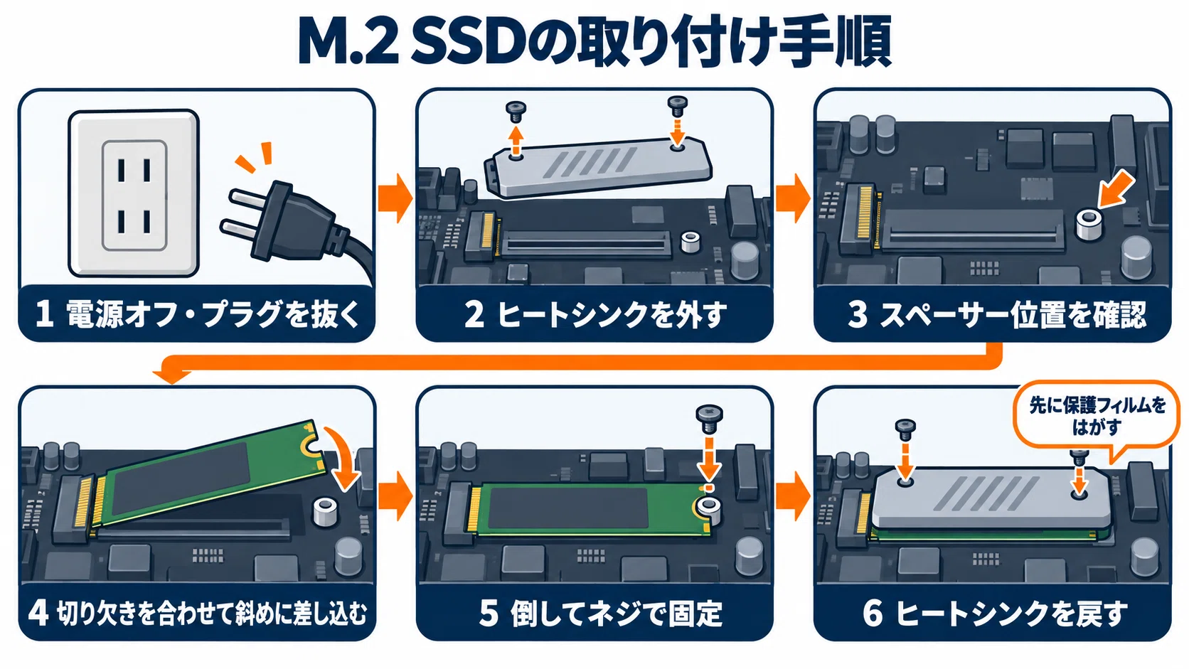 SSDのおすすめ8選 内蔵M.2 NVMeとSATAを用途別に比較｜ガジェット沼