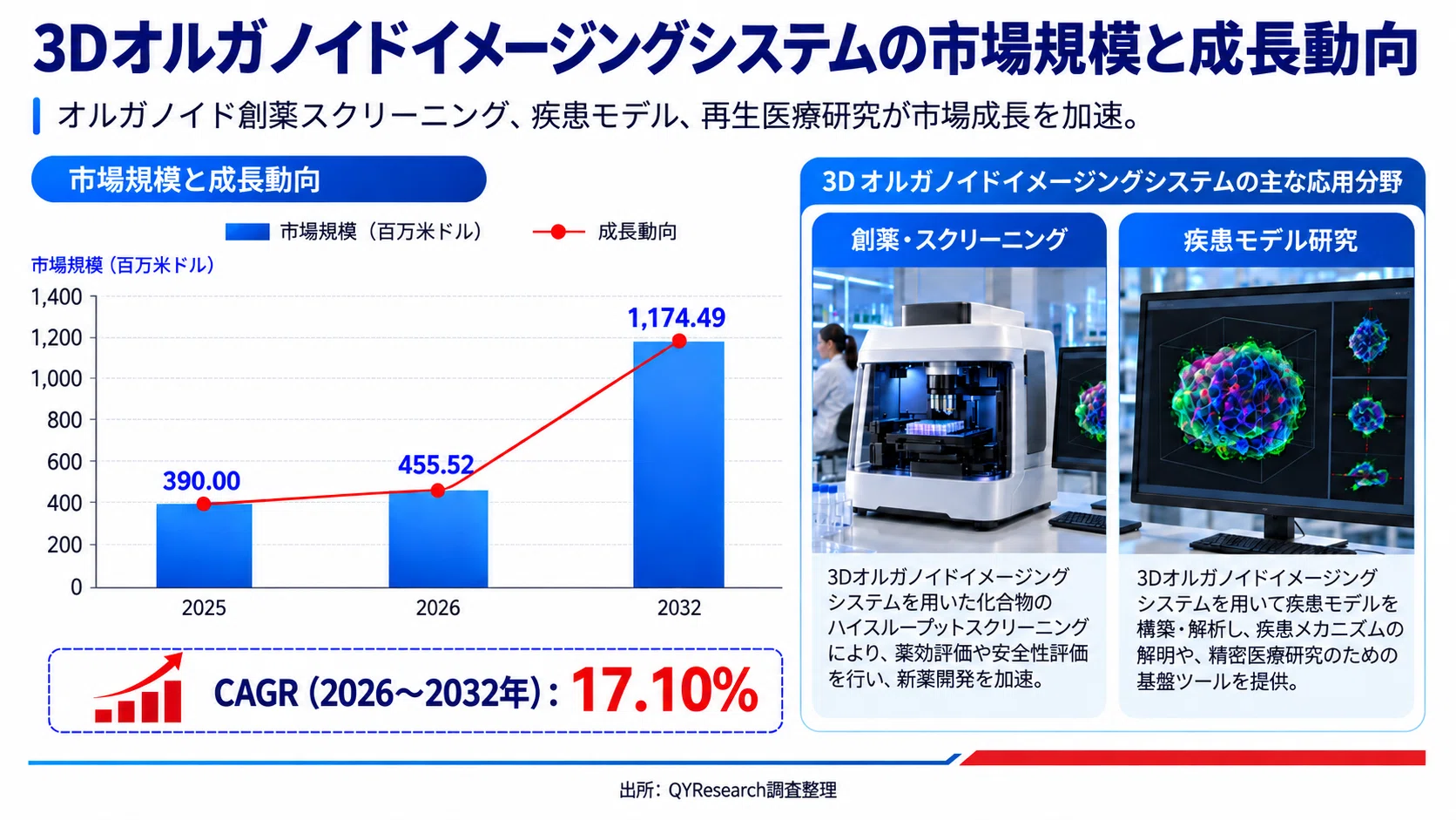 Global 3D Organoid Imaging System Market Research Report 2026–2032 ...