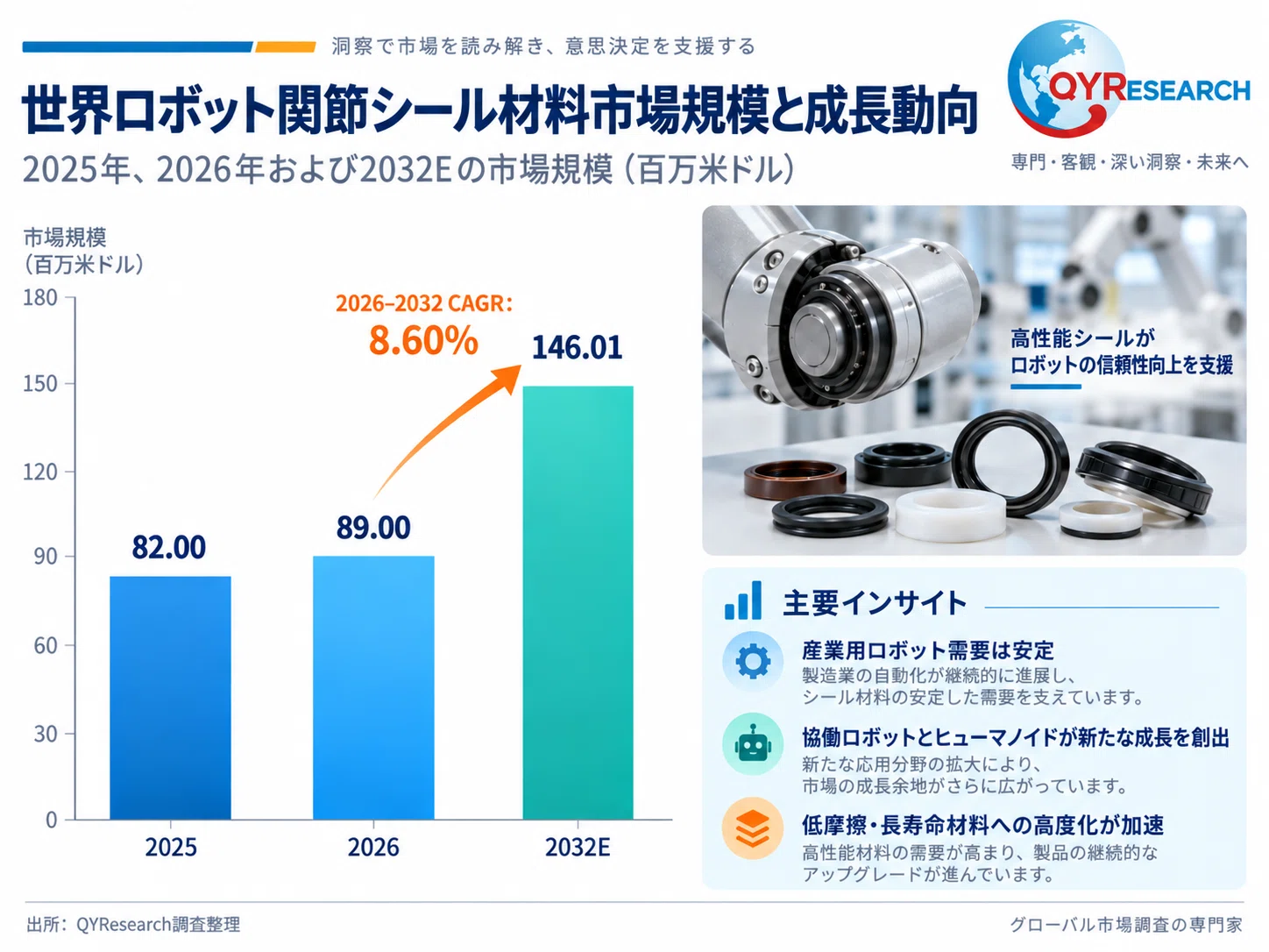 Global Robot Joint Seal Material Market Research Report 2026–2032 ...