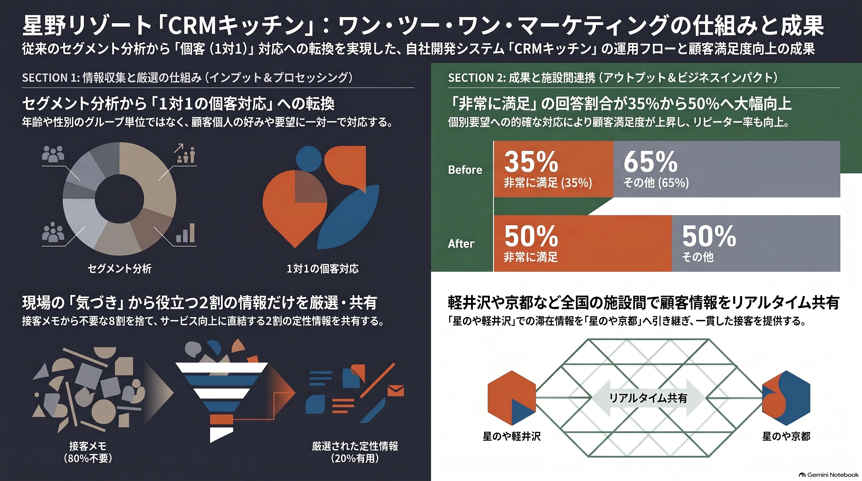 5 Marketing Strategies of Hoshino Resorts｜HALO
