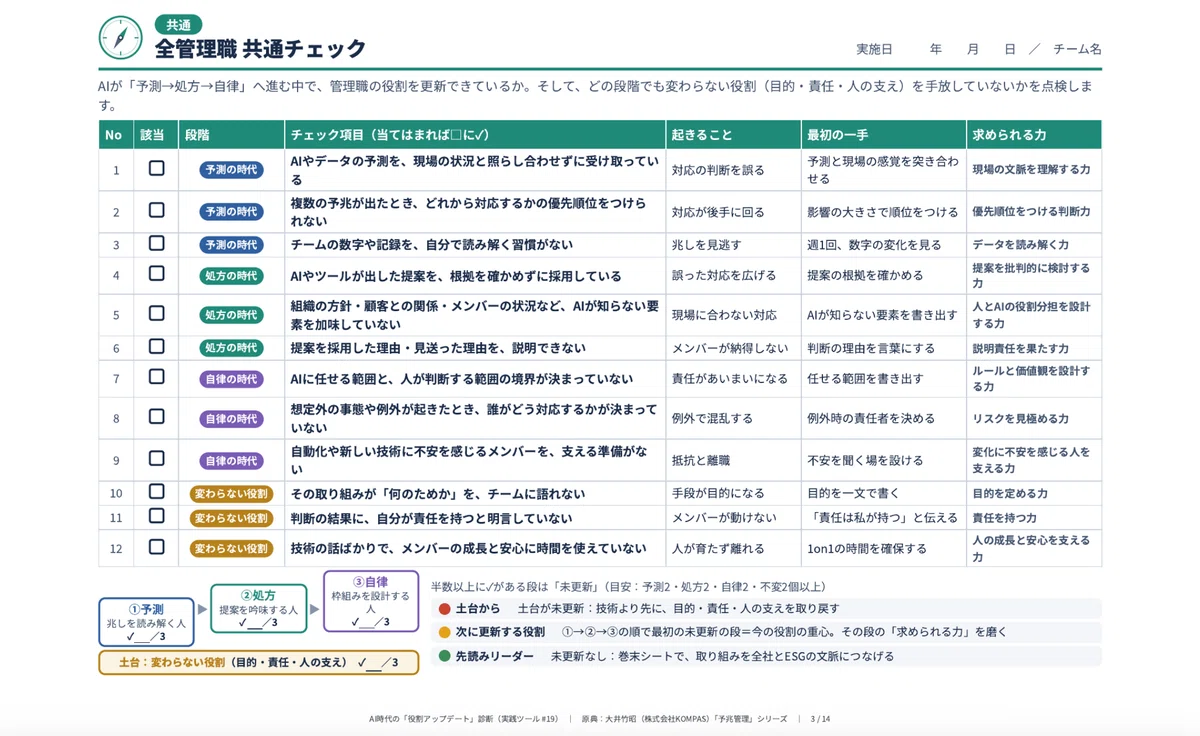[For All Managers: Practical Tools for the Field #19] Even as AI ...