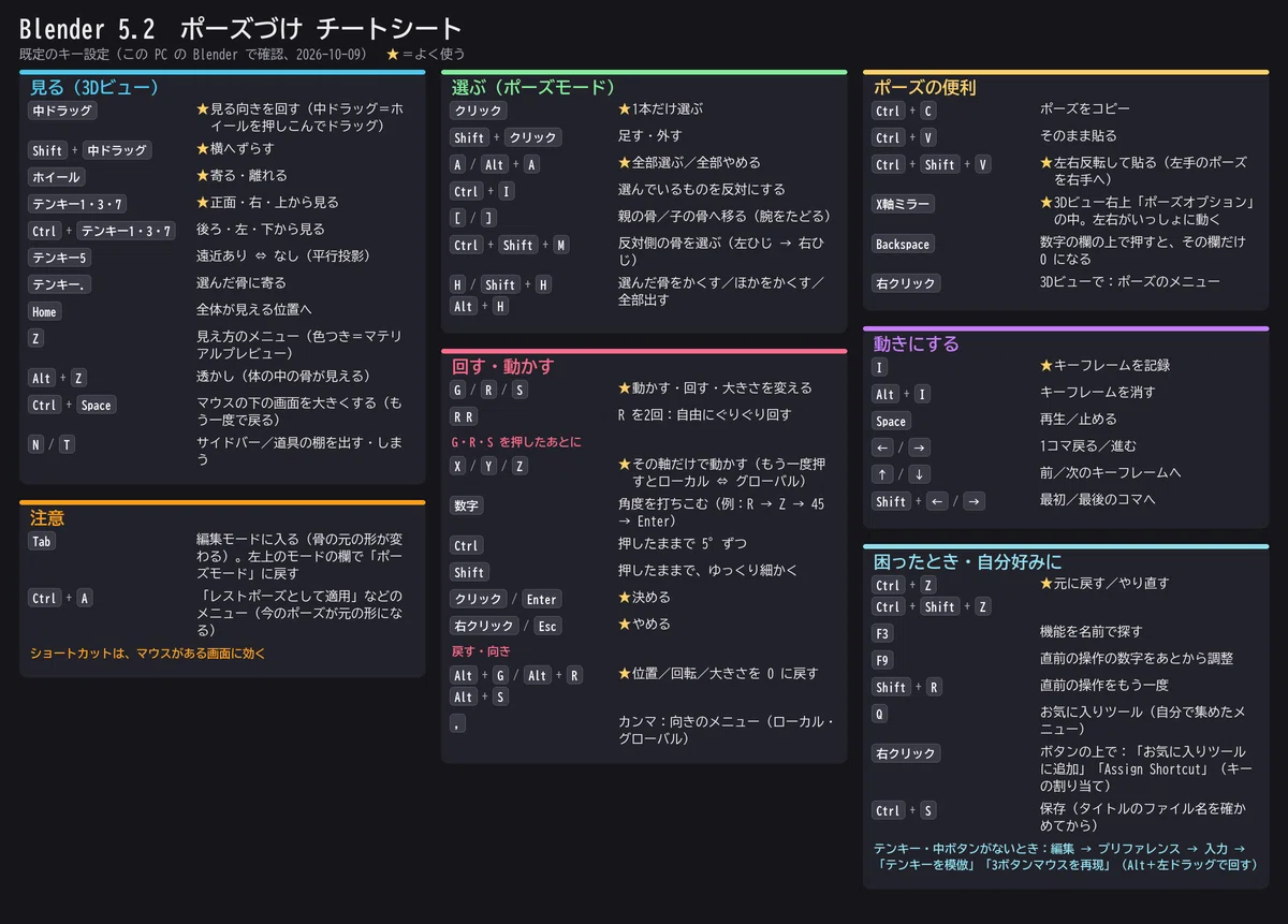 [Game Development] Flag-g Development Extra Edition: How I Learned ...