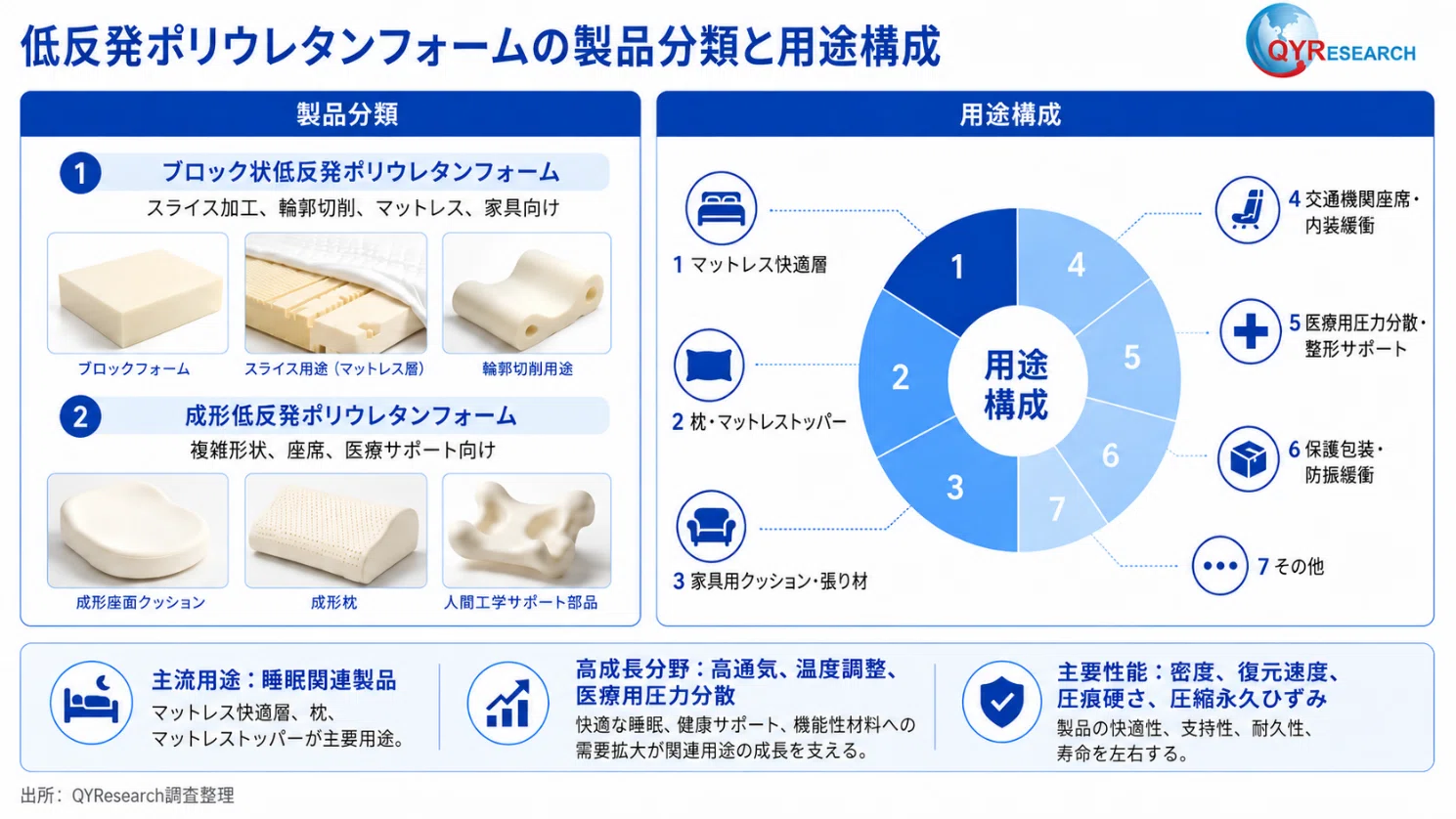 Global Rigid Polyurethane Foam Market Trends, Continued Expansion at a ...