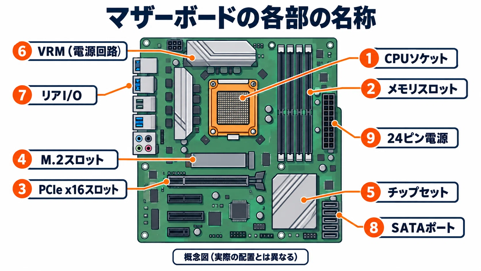 マザーボードのおすすめ8選 Ryzen向けAM5とCore Ultra向けLGA1851を