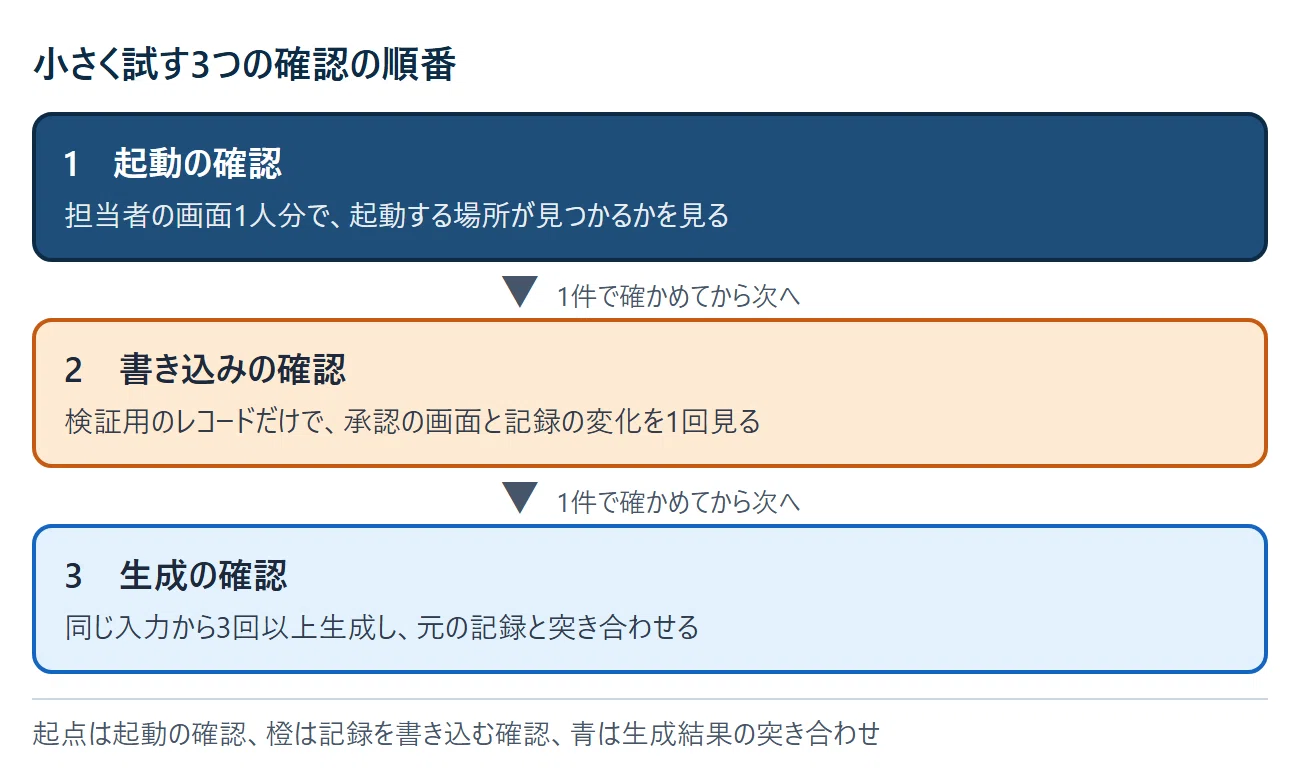 Decisions to Make Before Implementing Now Assist: Checkpoints for ...