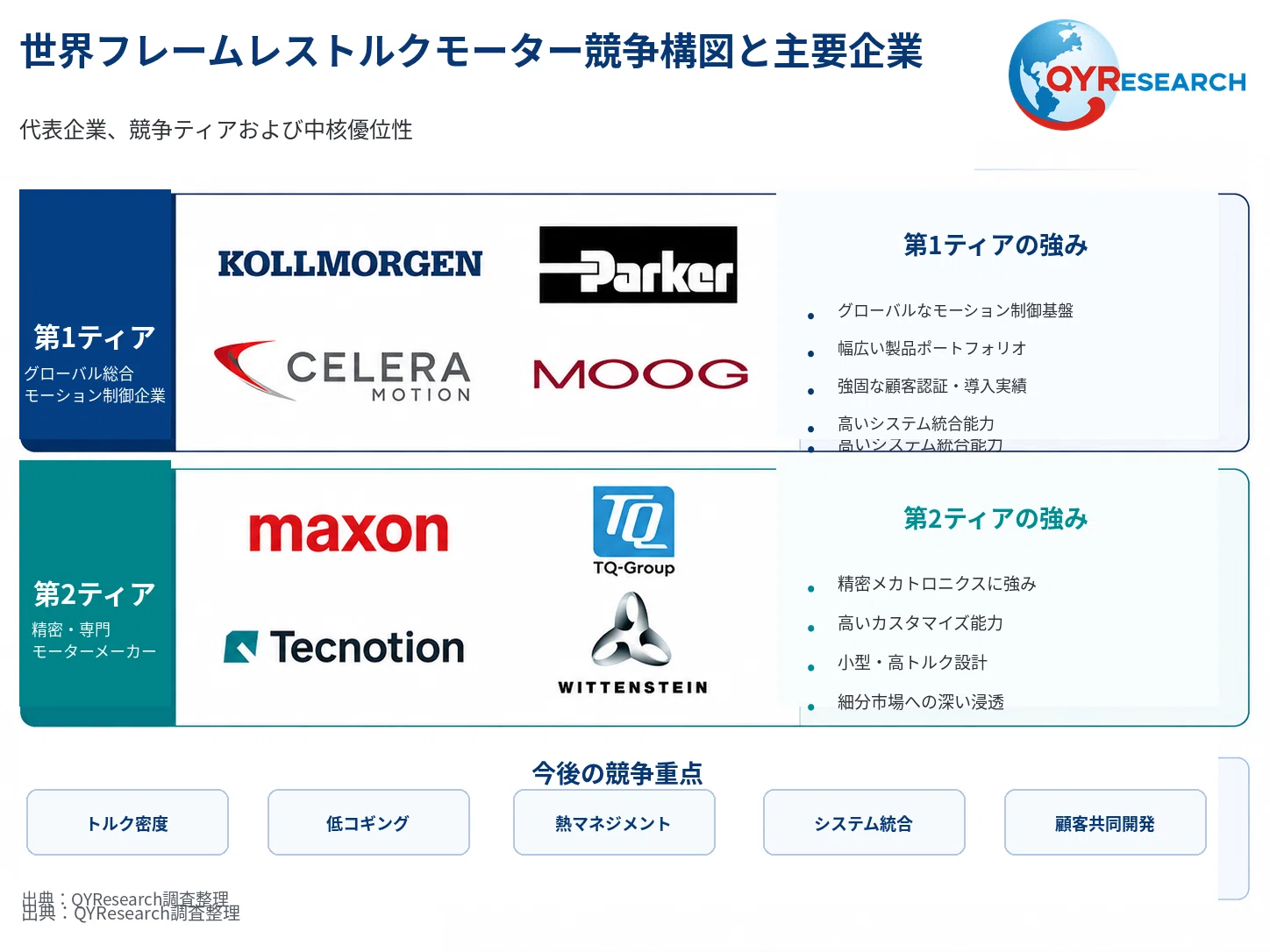 Global Market Size of Frameless Torque Motors: Expected to Reach 786 ...