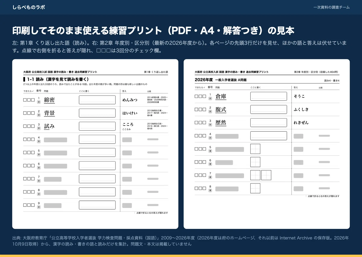 [Printable] Osaka Prefecture Public High School Entrance Exam Japanese ...