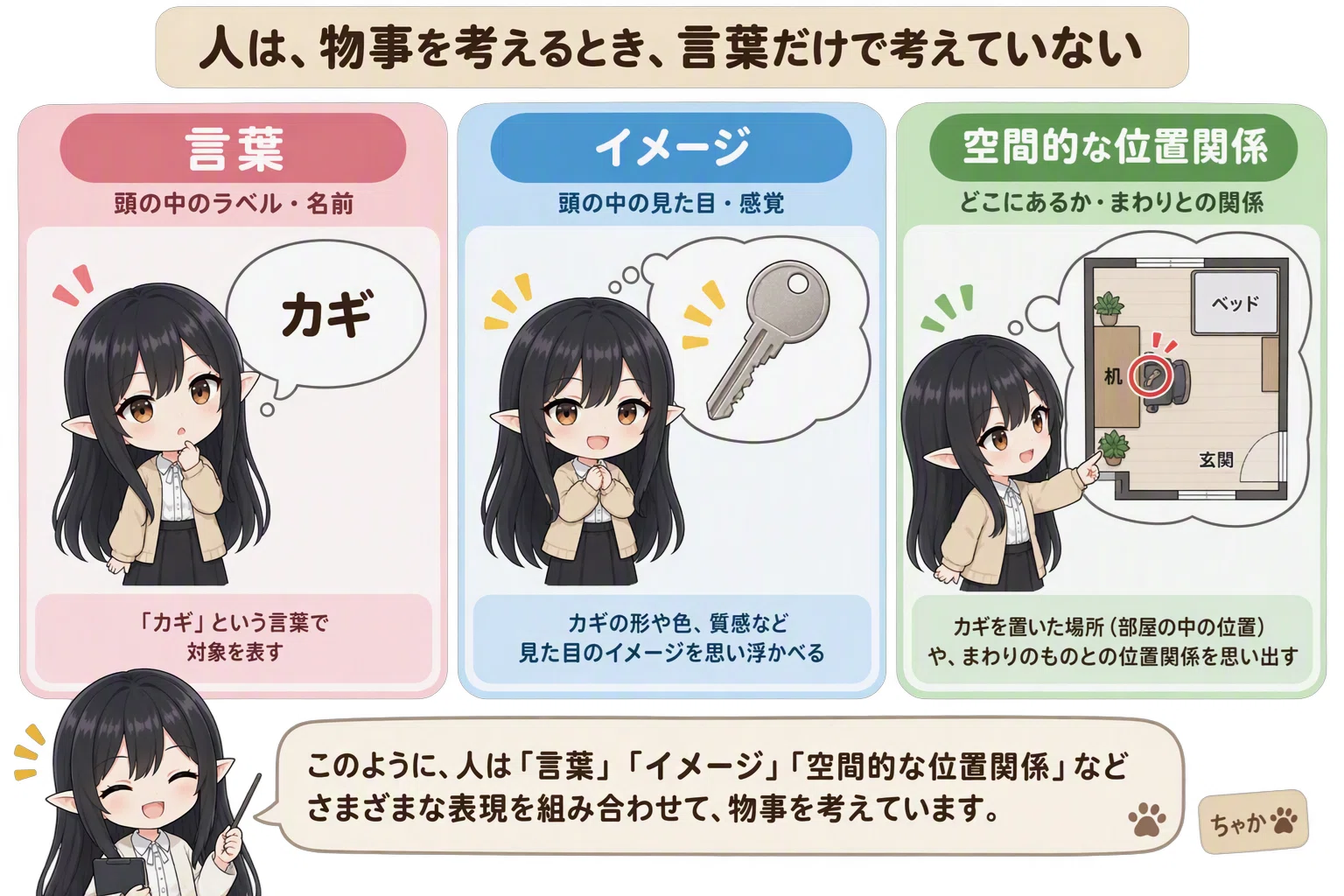 6. Considerations on Layout Reproducibility｜森川 翔＠頭のお掃除人