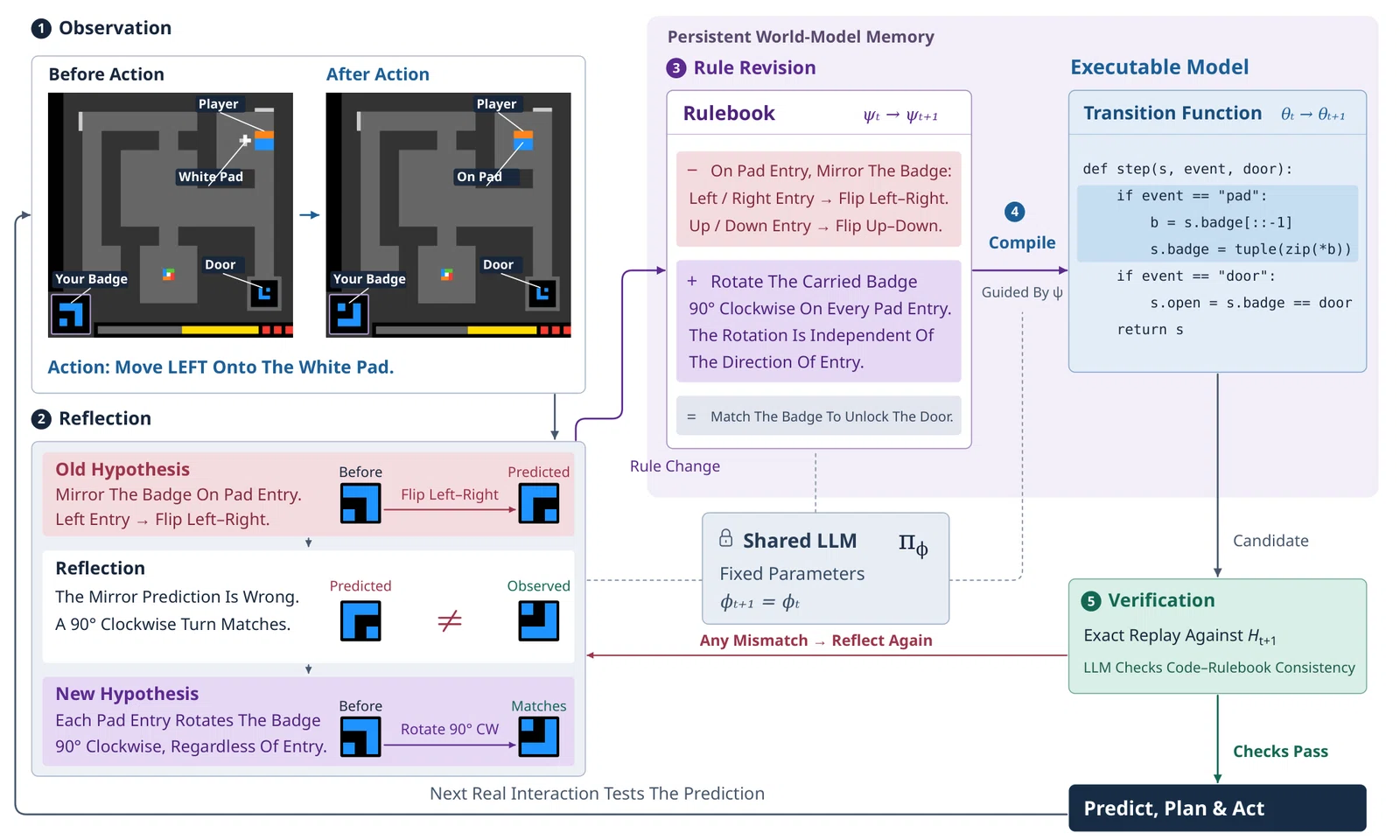 AI Paper Summary 10/10: AgentGarten, an agent growing in the world of ...