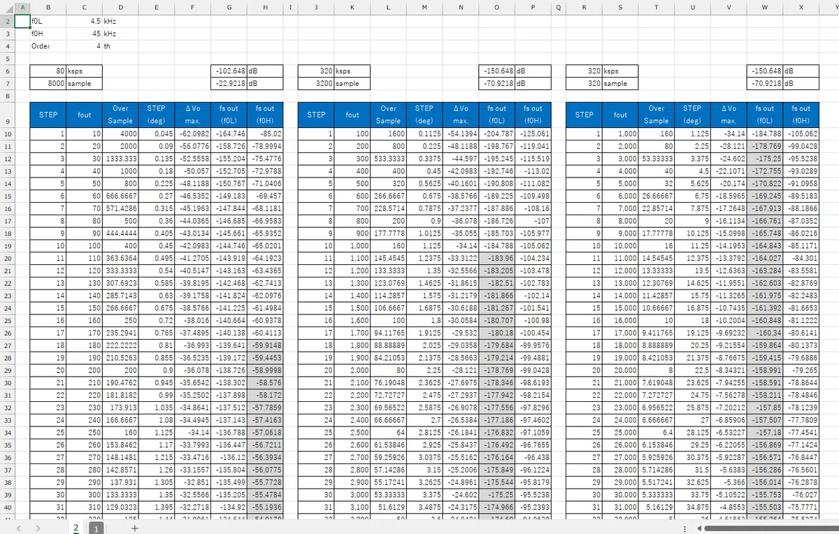 [Electronics Design and Production Notes] Specifications for the PIC ...