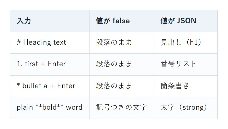 [Brazil Investigation] HTML Editor text patterns: Property values ...