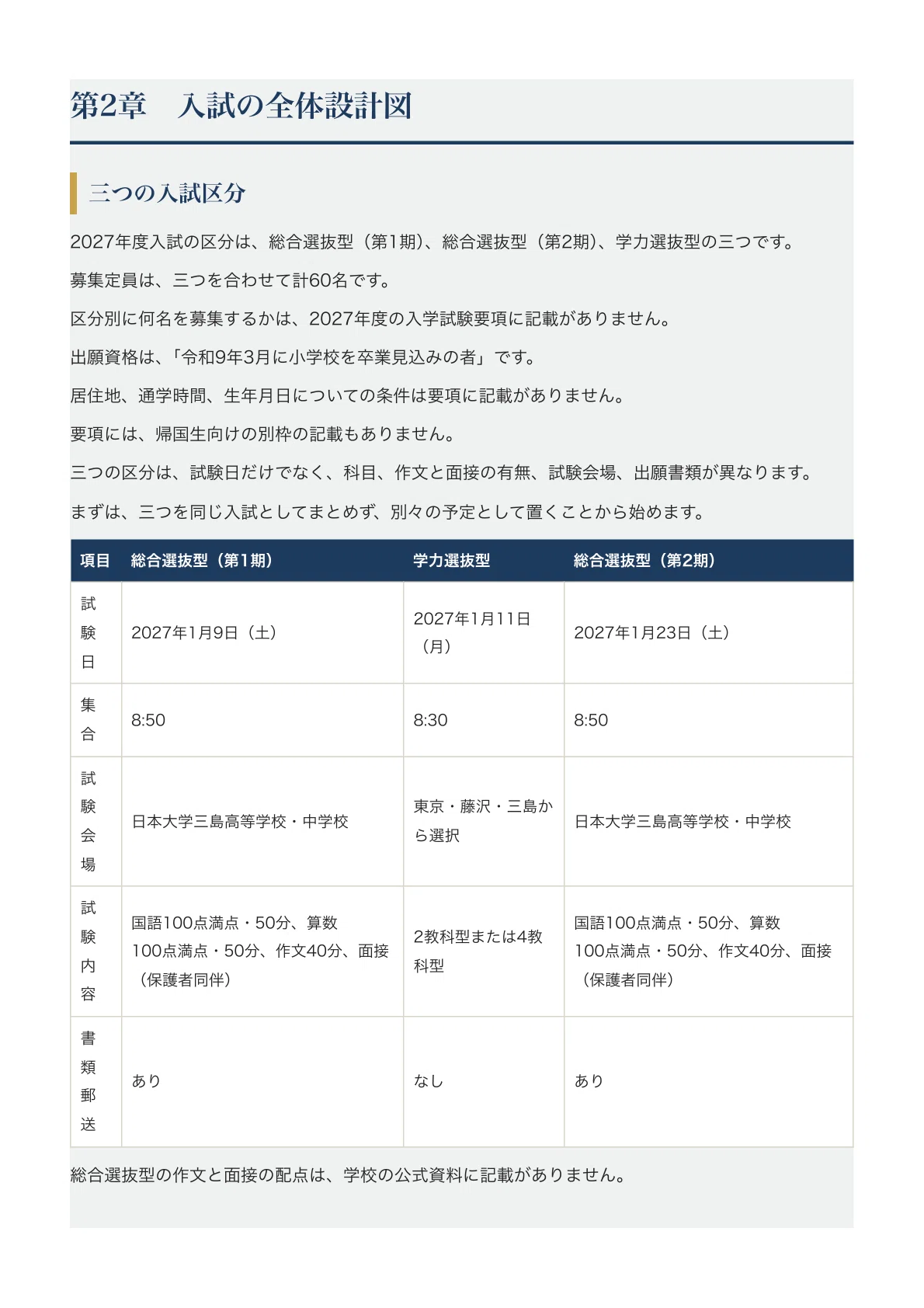 日本大学三島中学校】中学入試対策ガイド〔2027年度受験〕｜総合選抜型