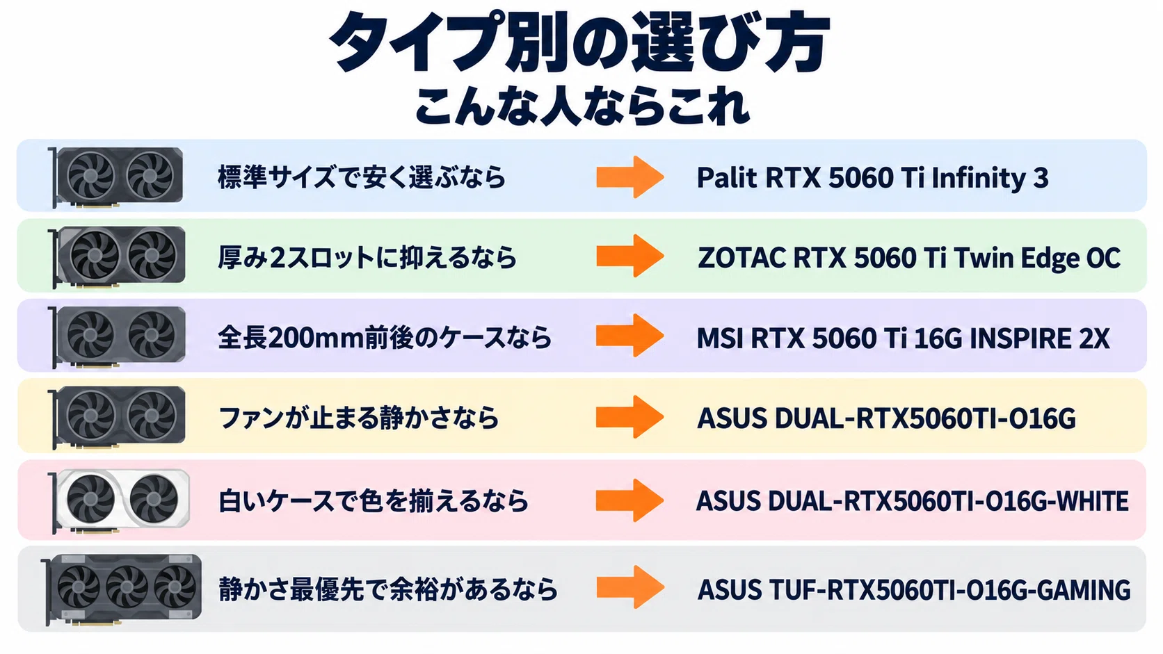 RTX 5060 Ti 16GB グラボのおすすめ6選・口コミ評判 8GB版との違いと