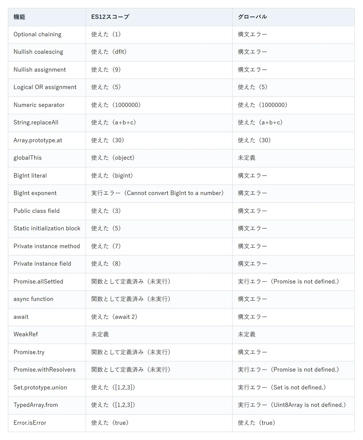 [Brazil Investigation] JavaScript Syntax in Server Scripts: What Works ...