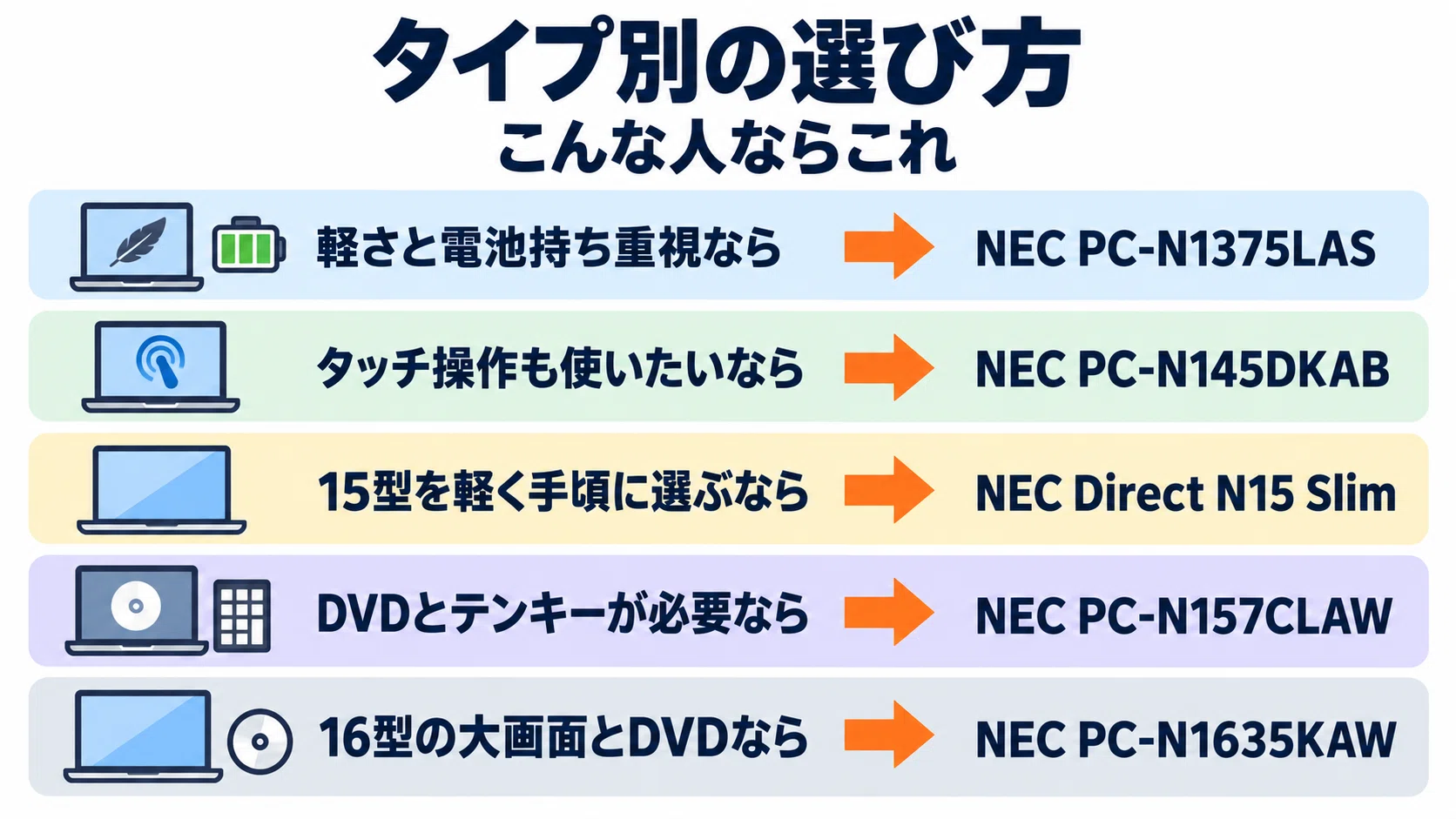 NEC LAVIE ノートパソコンのおすすめ5選 型番の読み方と購入先の違いで