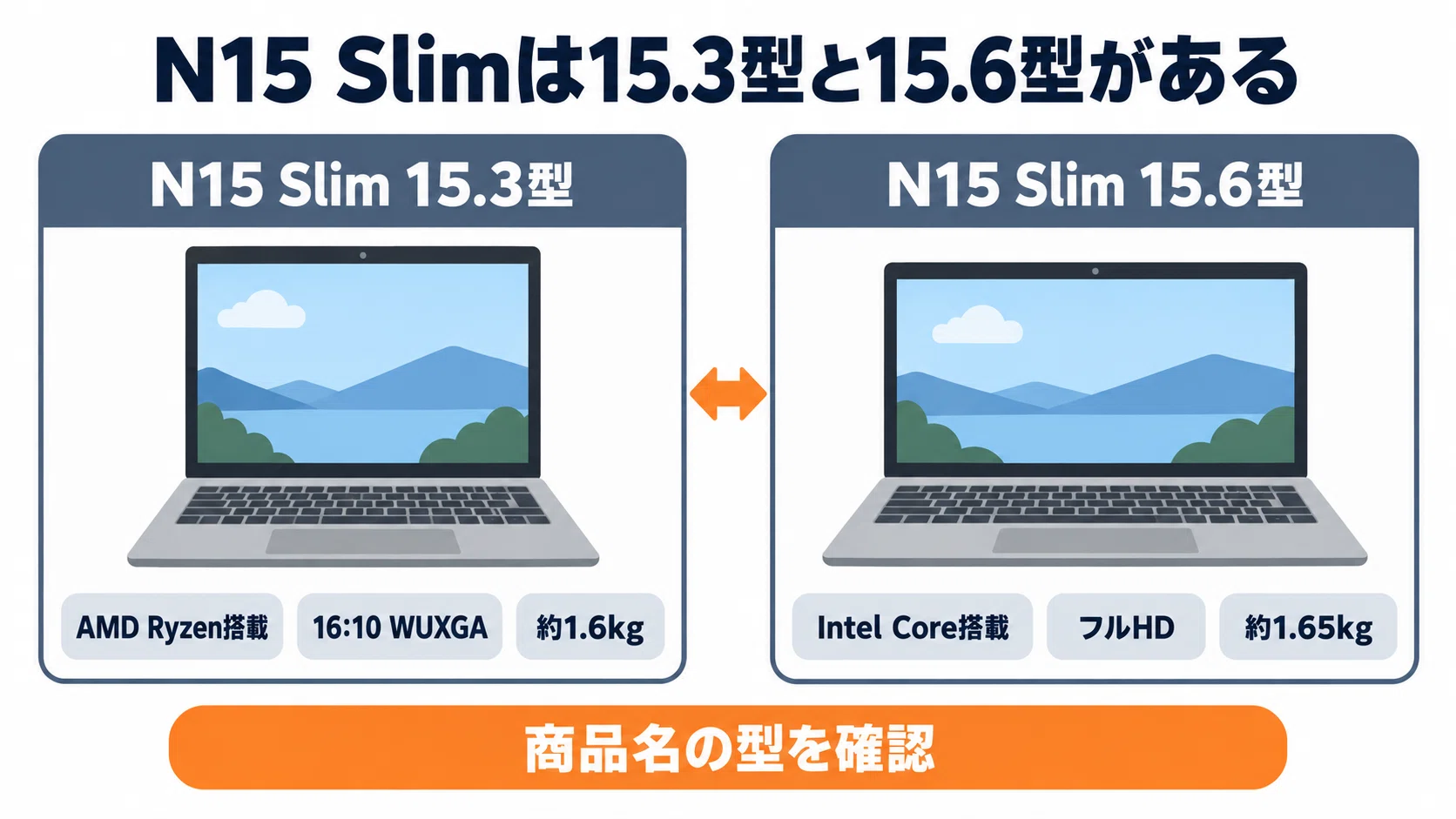 NEC LAVIE ノートパソコンのおすすめ5選 型番の読み方と購入先の違いで