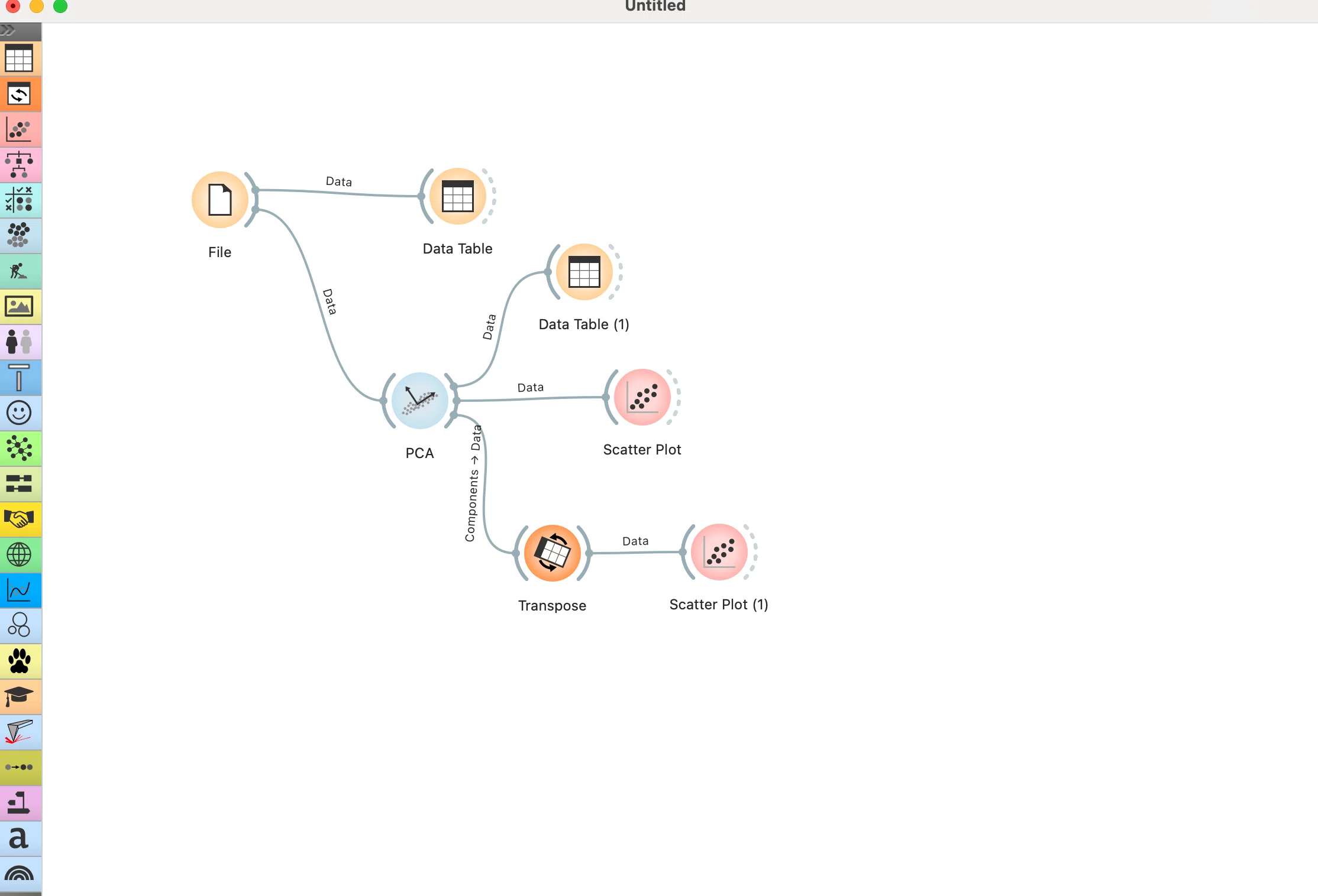Learning Statistical Analysis from Scratch: Principal Component ...