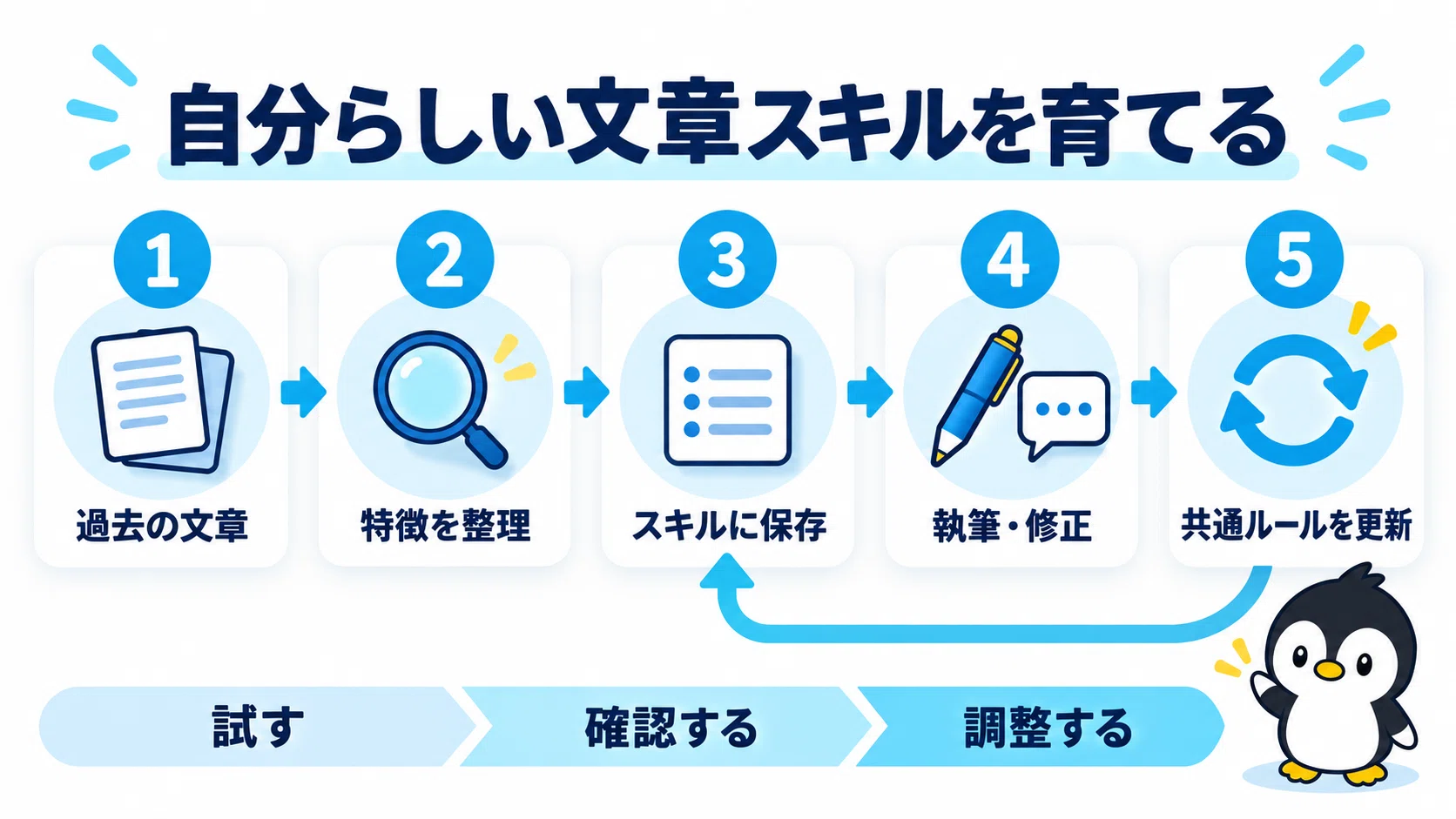 Why does AI-generated text not sound like 'my own writing'?｜MCS｜業務改善推進 ...