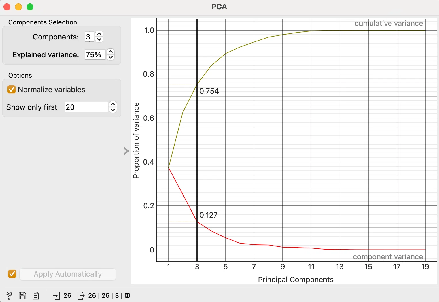 Learning Statistical Analysis from Scratch: Principal Component ...