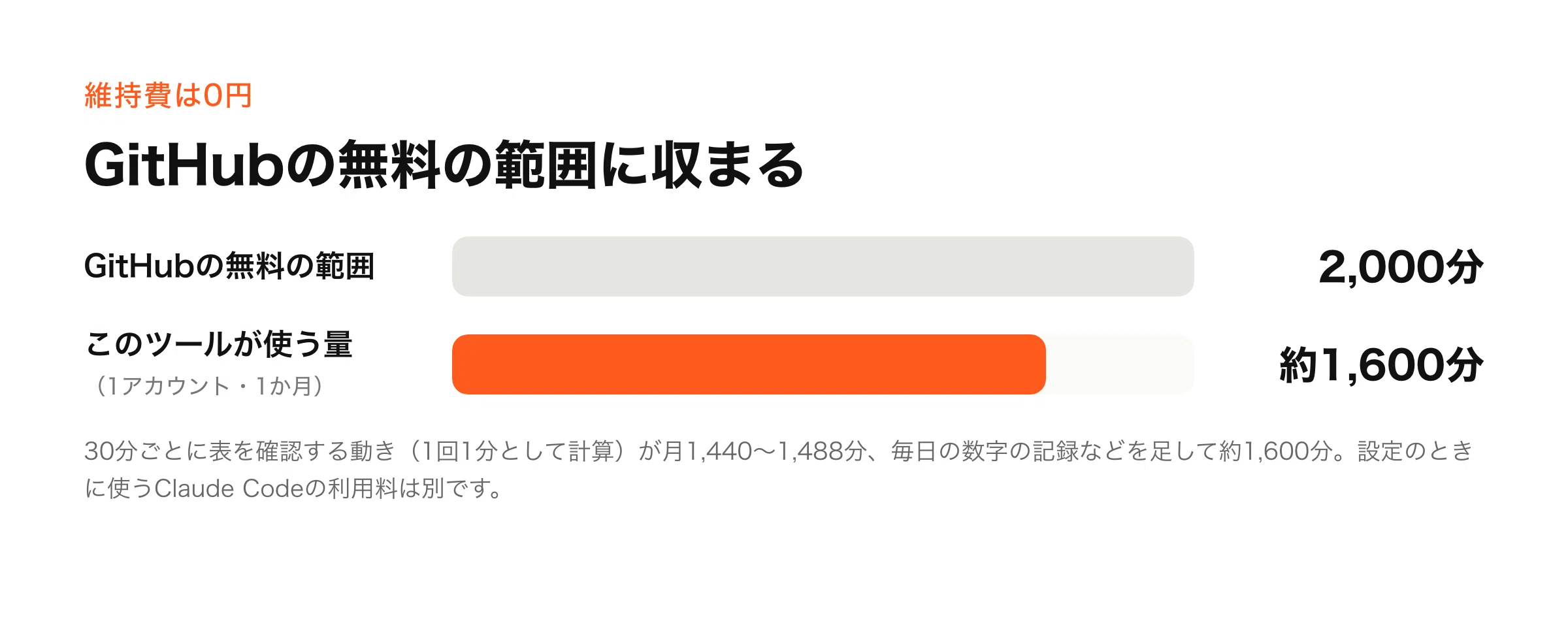 Distributing the management tool for [950,000 total SNS followers ...